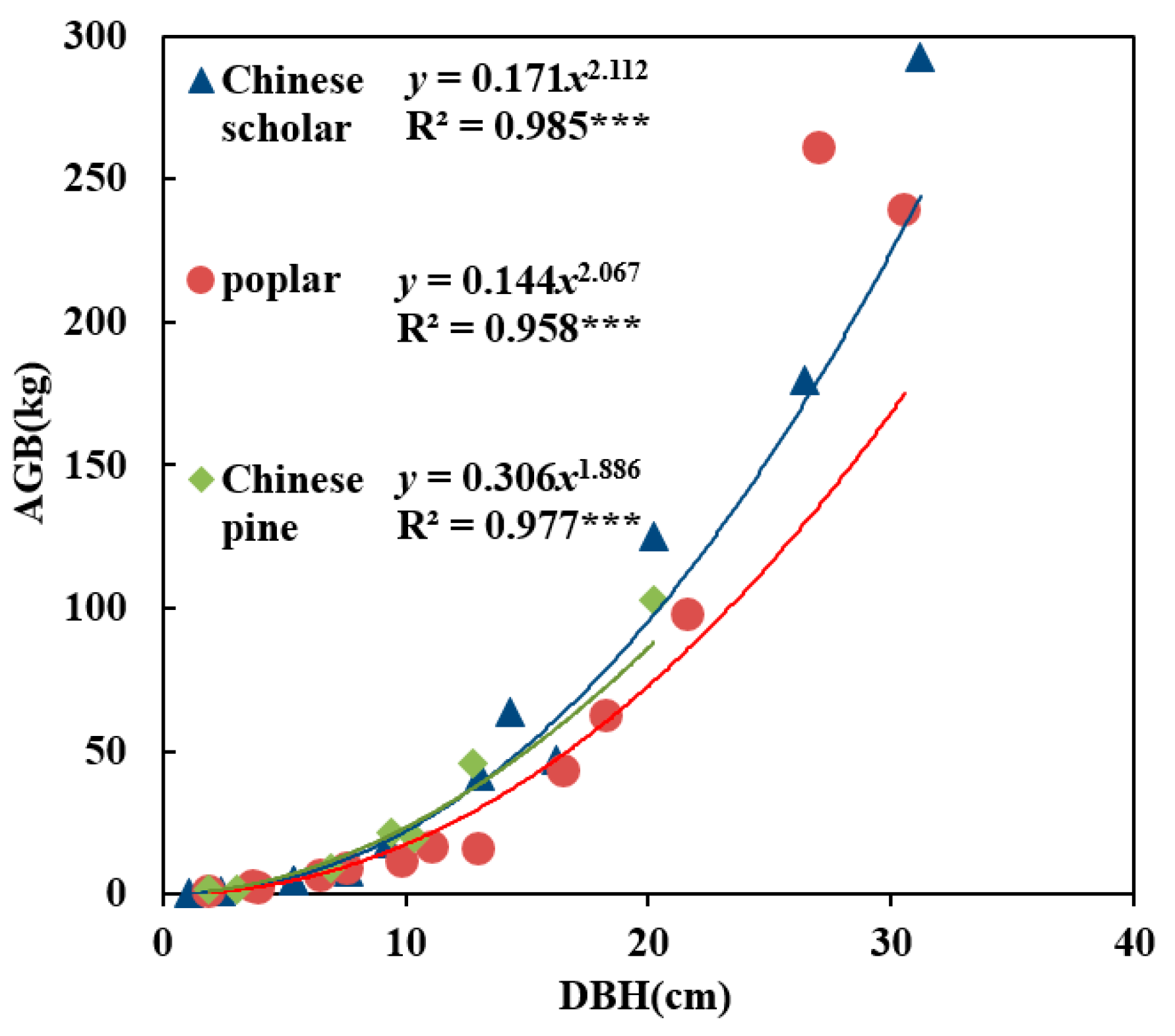 Remotesensing 11 02270 g002 Remotesensing 11 02270 g002