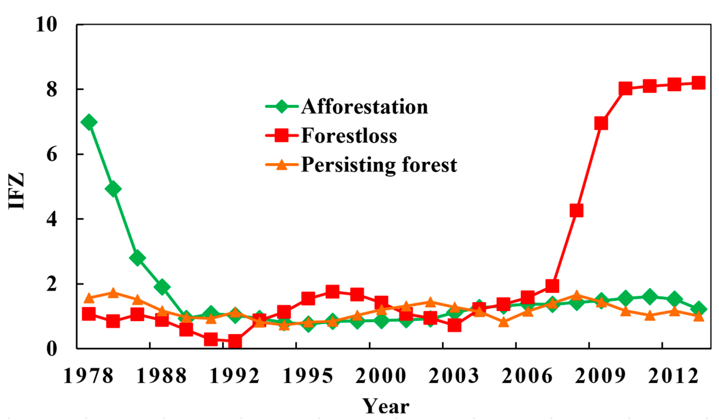 Remotesensing 11 02270 g003 Remotesensing 11 02270 g003