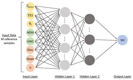 Remote Sensing | Free Full-Text | High Spatio-Temporal Resolution ...