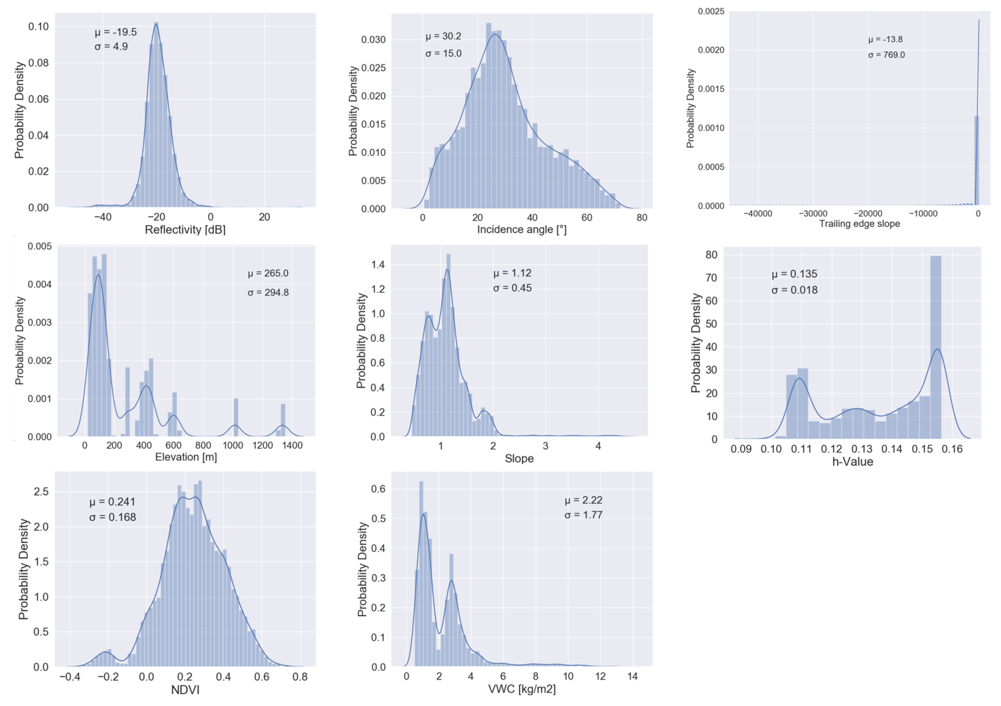 Remotesensing 11 02272 g006