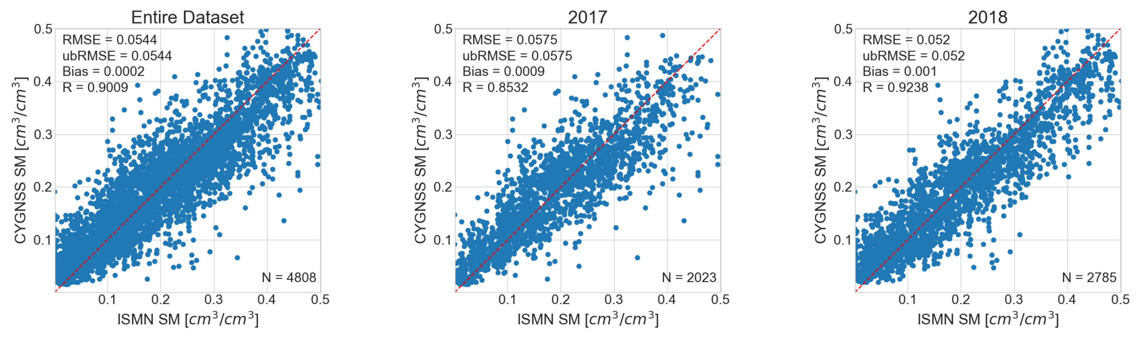 Remotesensing 11 02272 g008