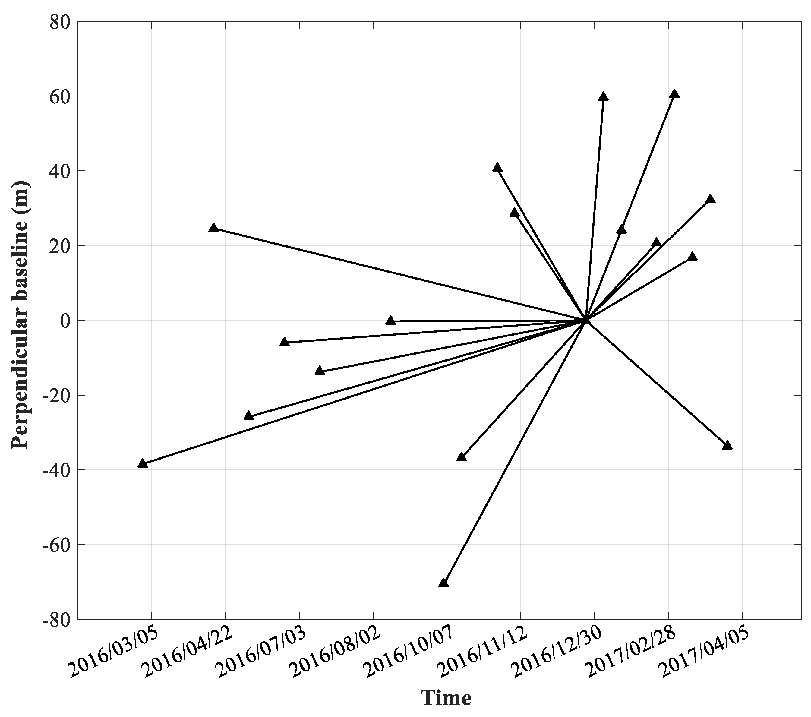 Remotesensing 11 02273 g006 Remotesensing 11 02273 g006