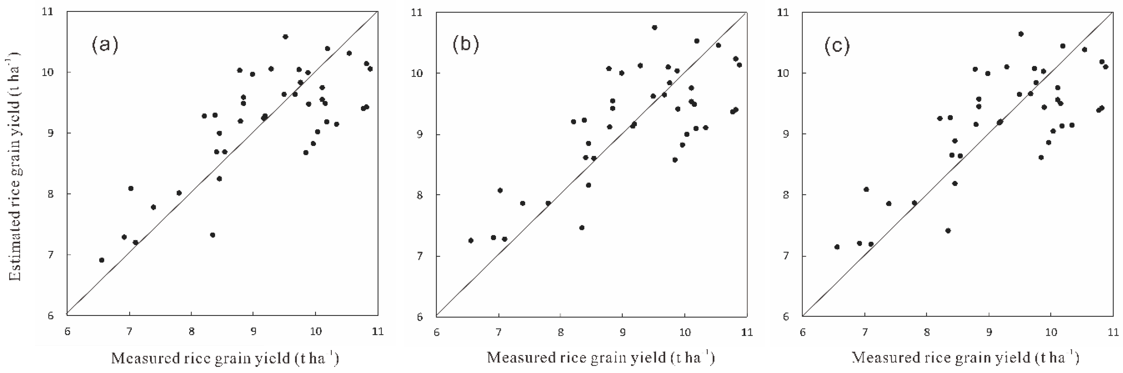 Remotesensing 11 02274 g005 550