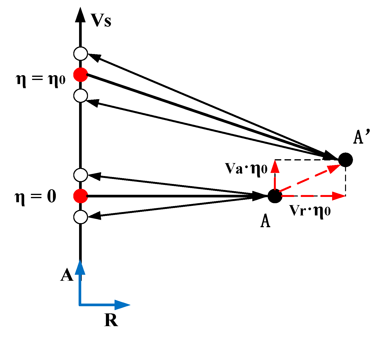Remotesensing 11 02275 g003 550