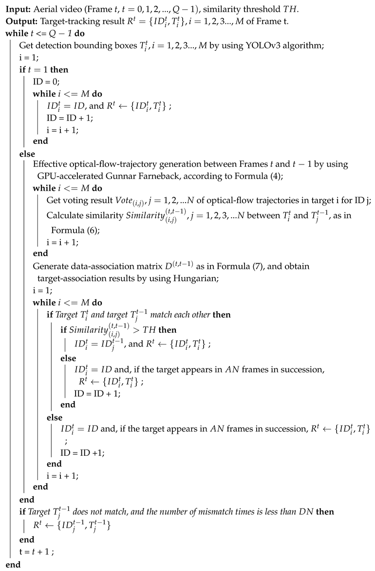 Remotesensing 11 02278 i001 Remotesensing 11 02278 i001