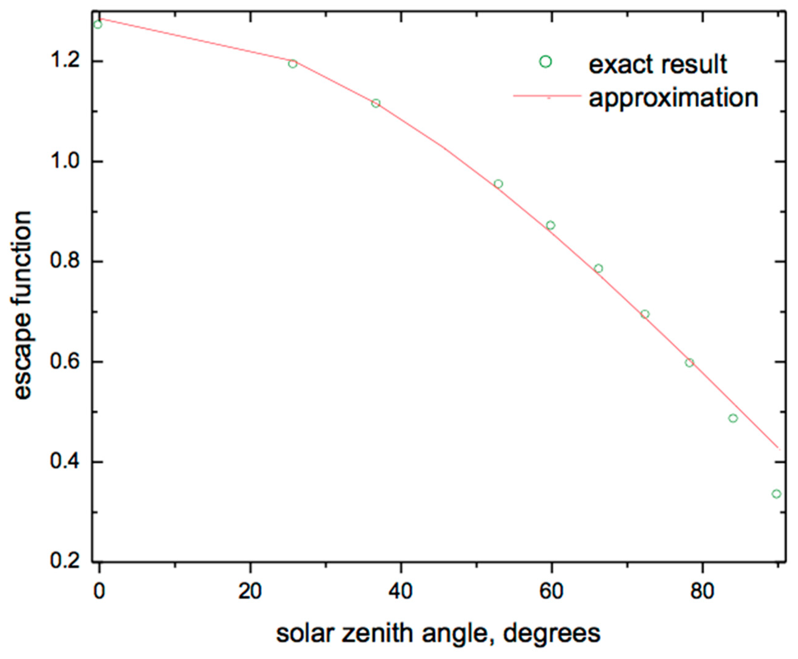 Remotesensing 11 02280 g001