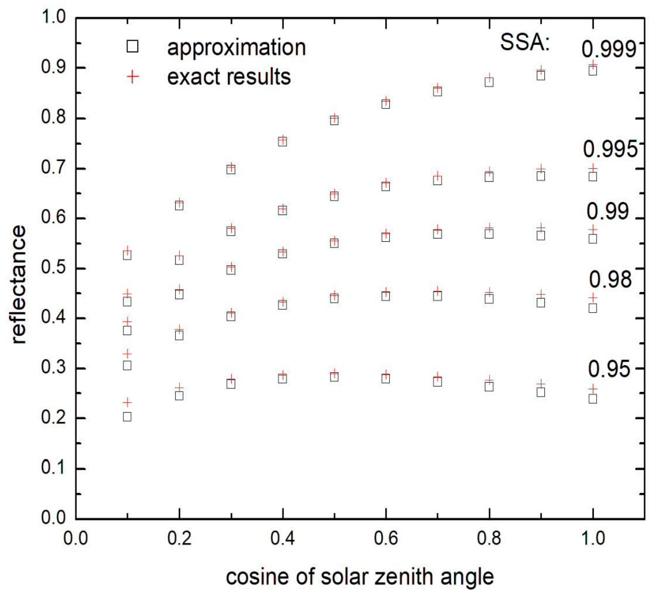 Remotesensing 11 02280 g002