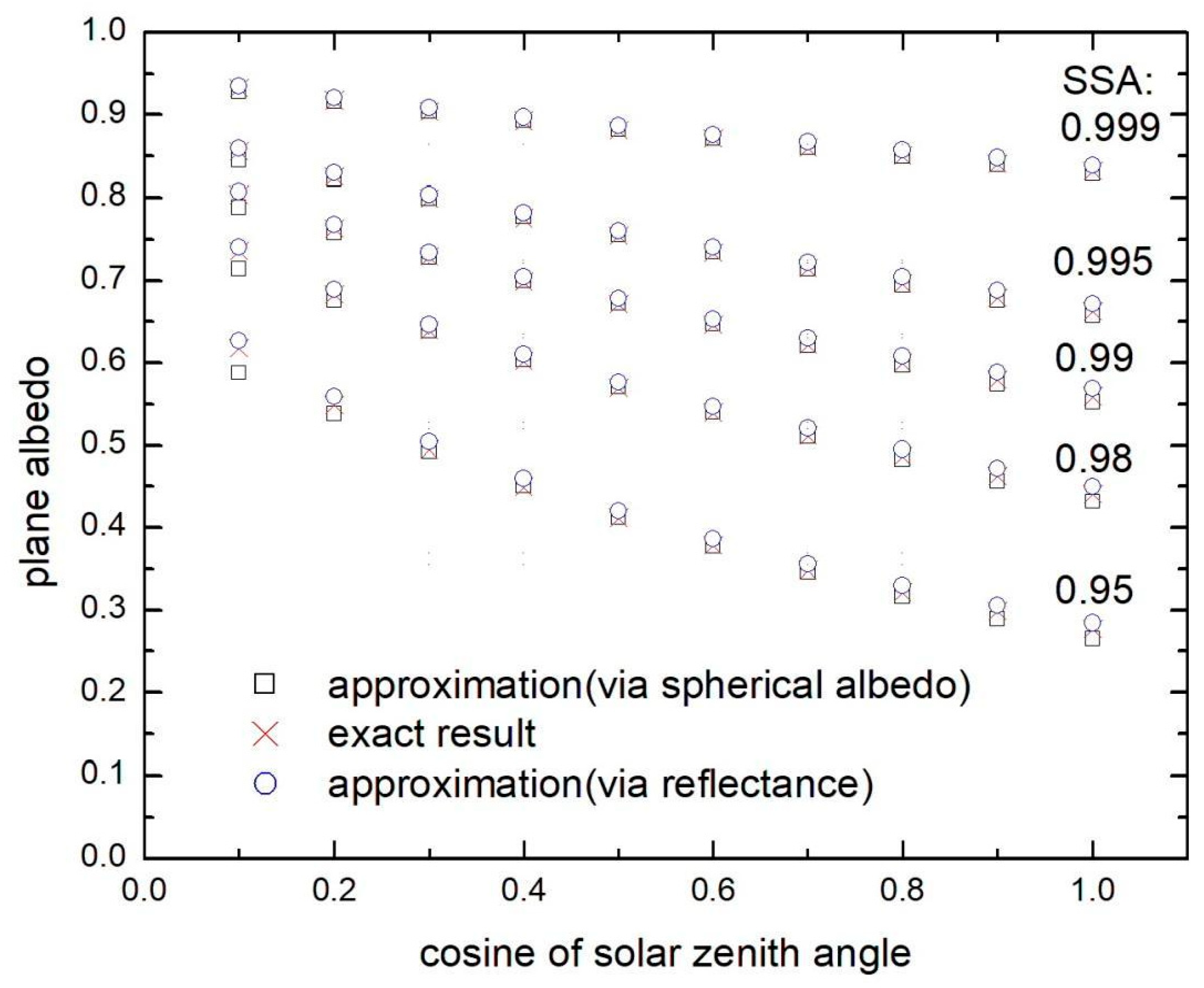 Remotesensing 11 02280 g003