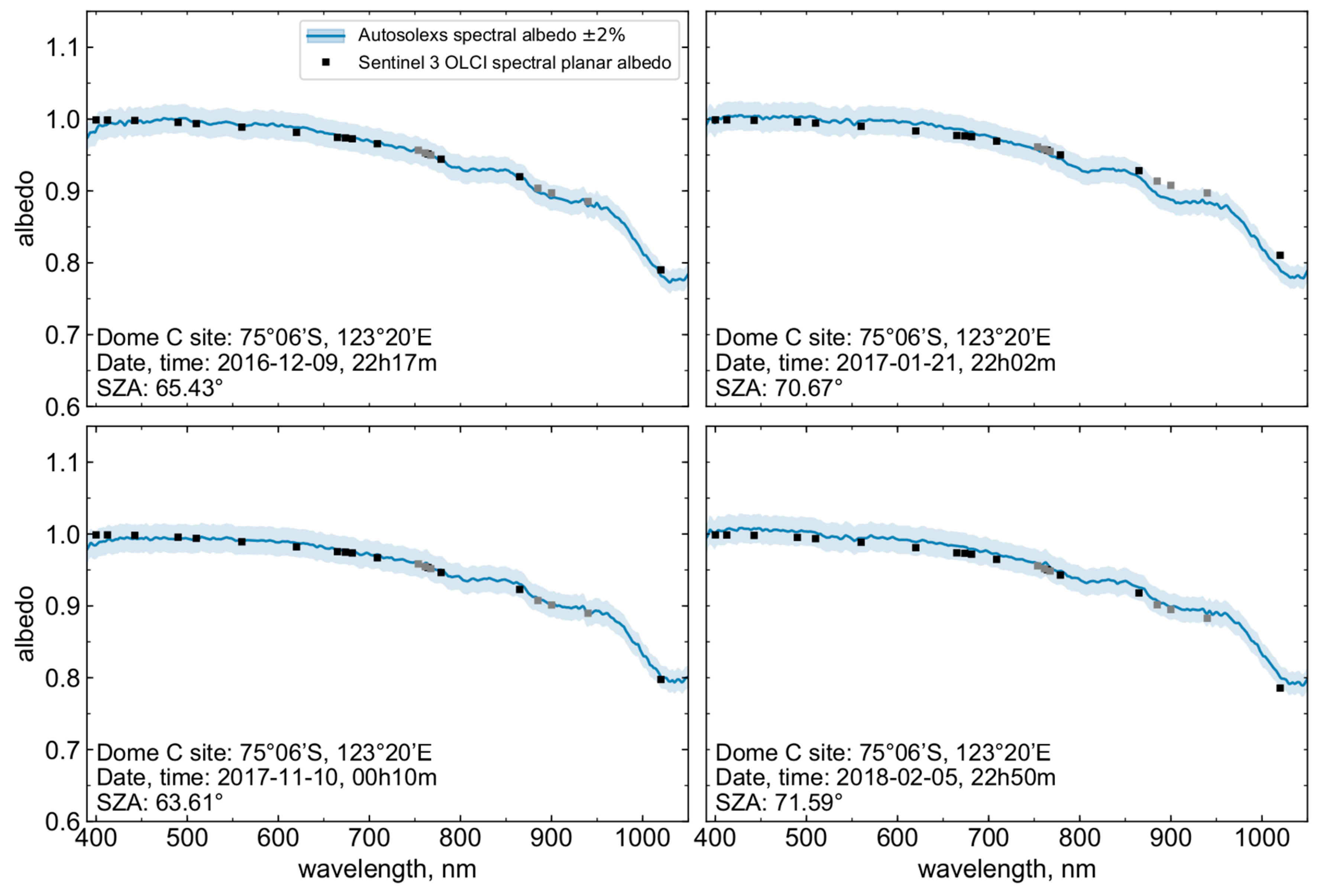 Remotesensing 11 02280 g009