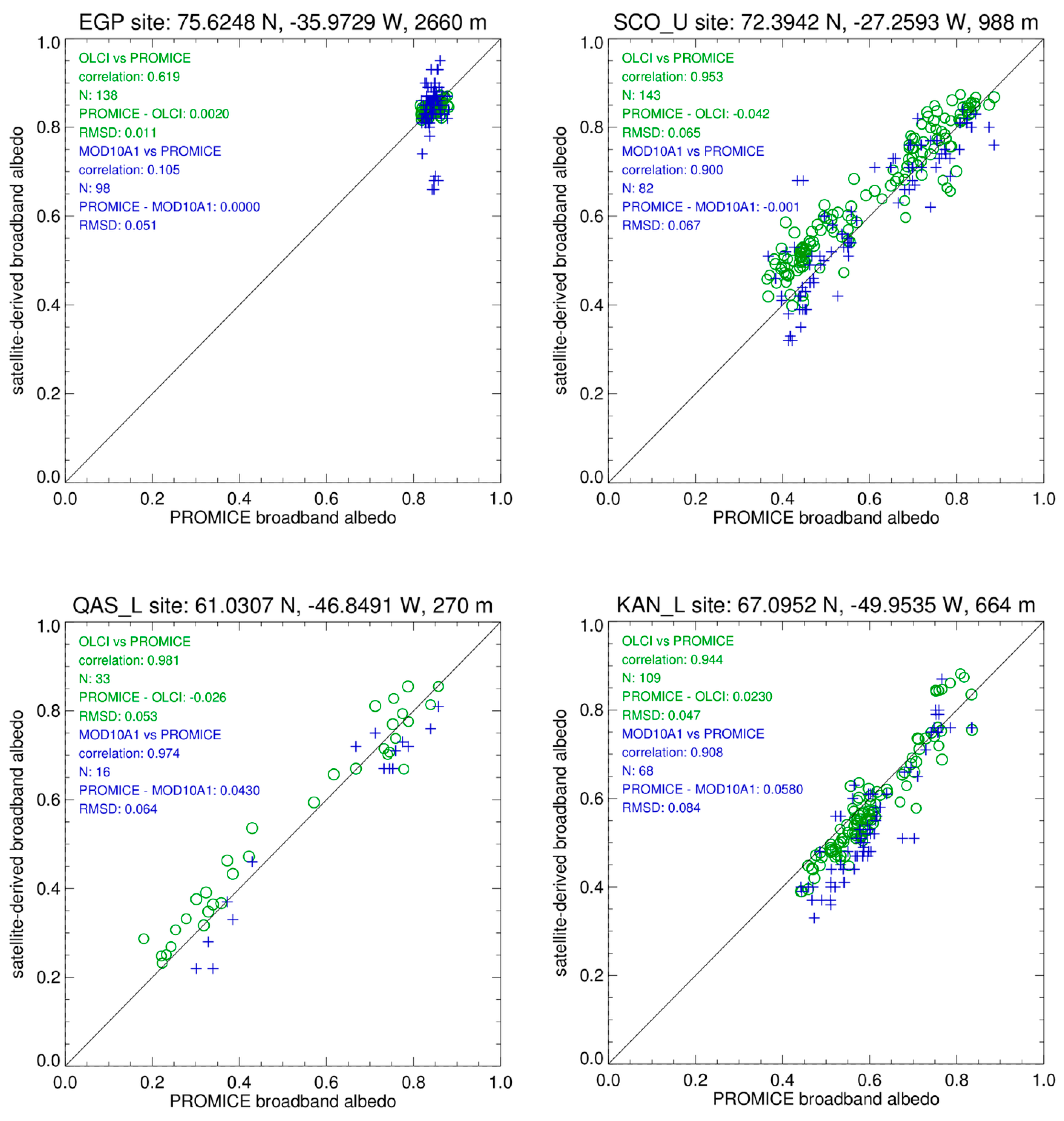 Remotesensing 11 02280 g015