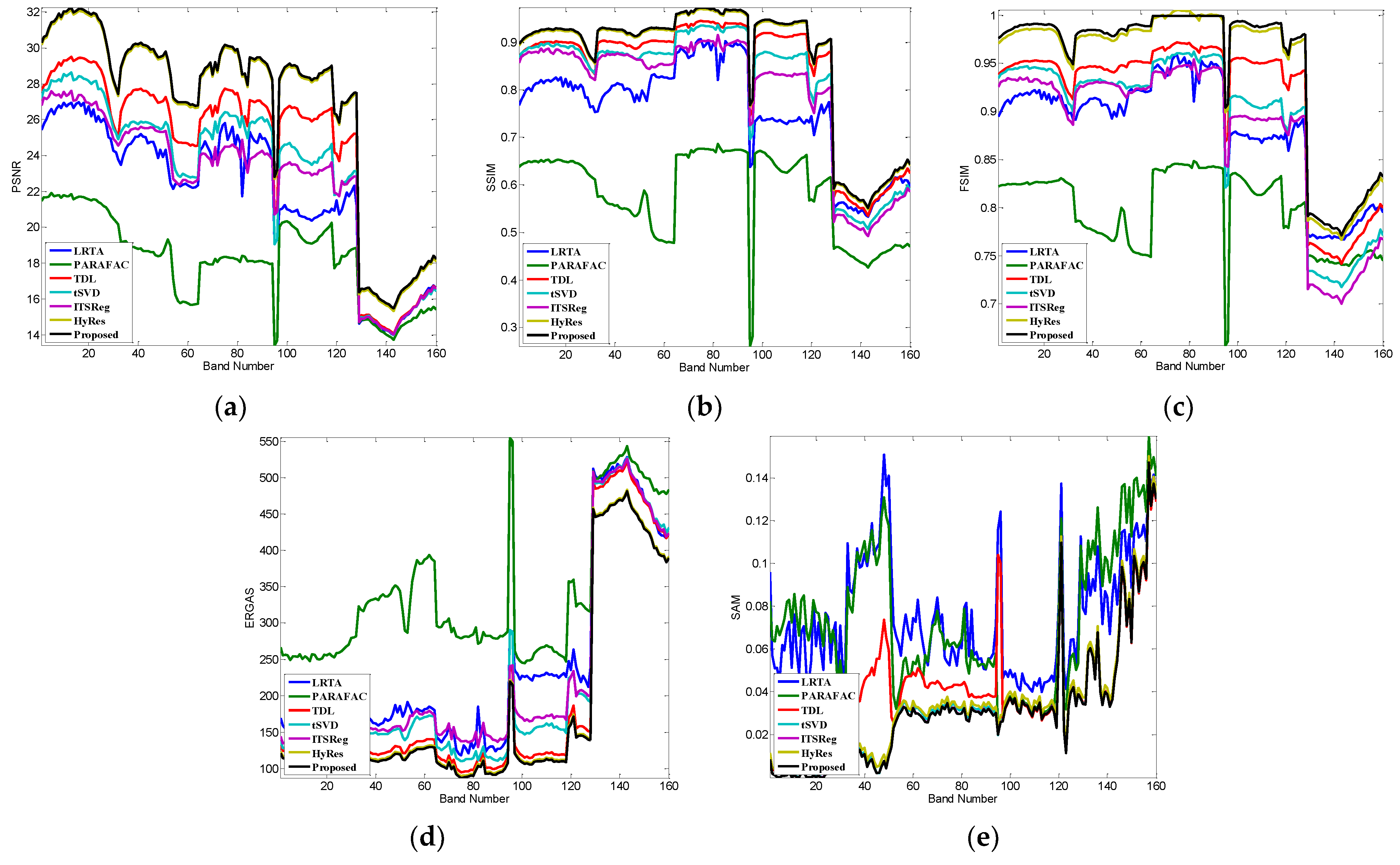 Remotesensing 11 02281 g007 Remotesensing 11 02281 g007