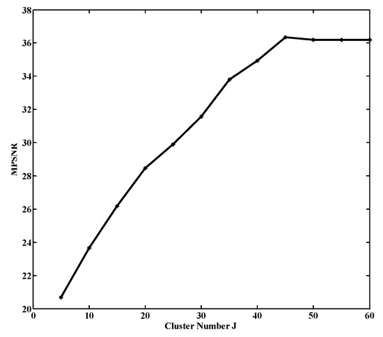 Remote Sensing | Free Full-Text | Hyperspectral Image Denoising Using ...