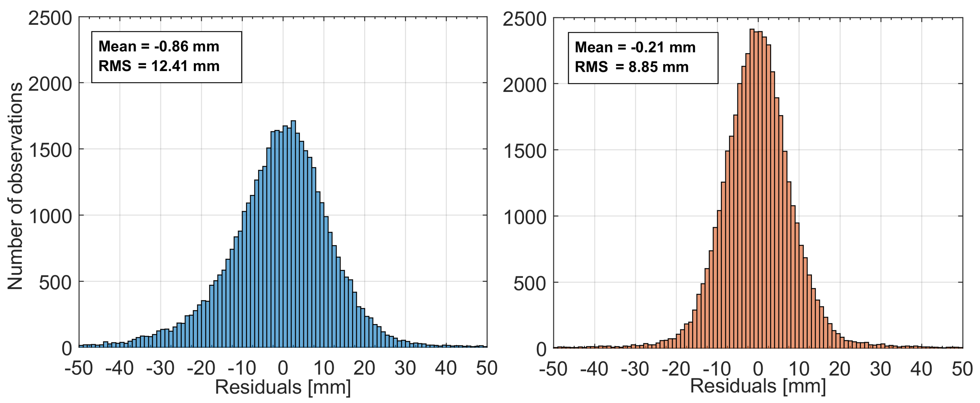 Remotesensing 11 02282 g002