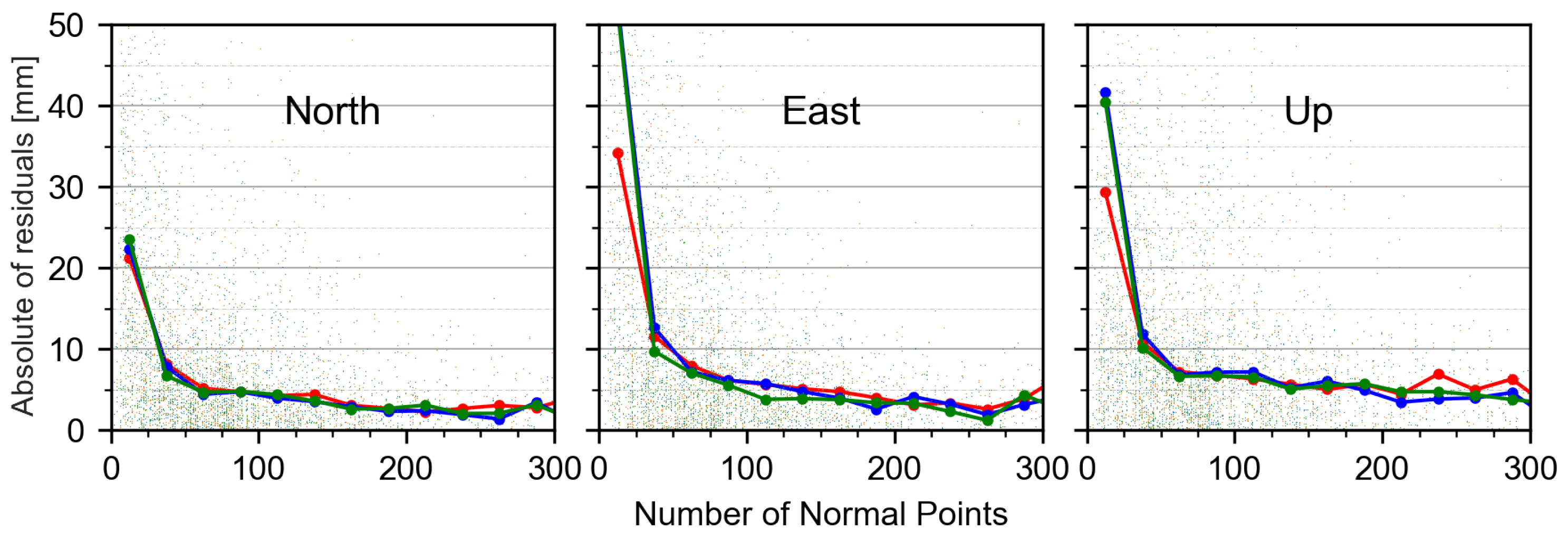 Remotesensing 11 02282 g007