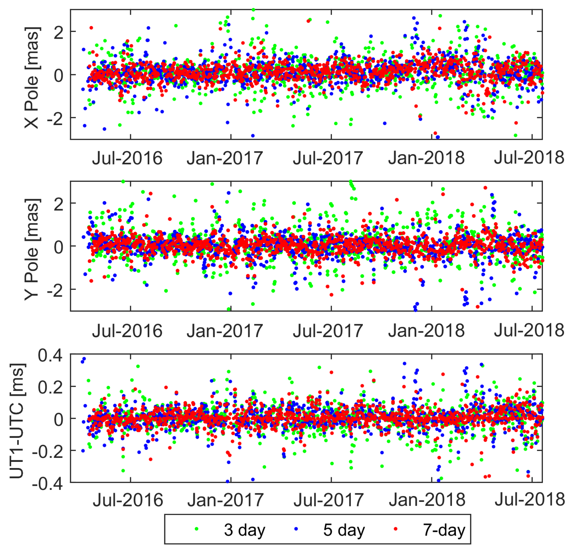 Remotesensing 11 02282 g010