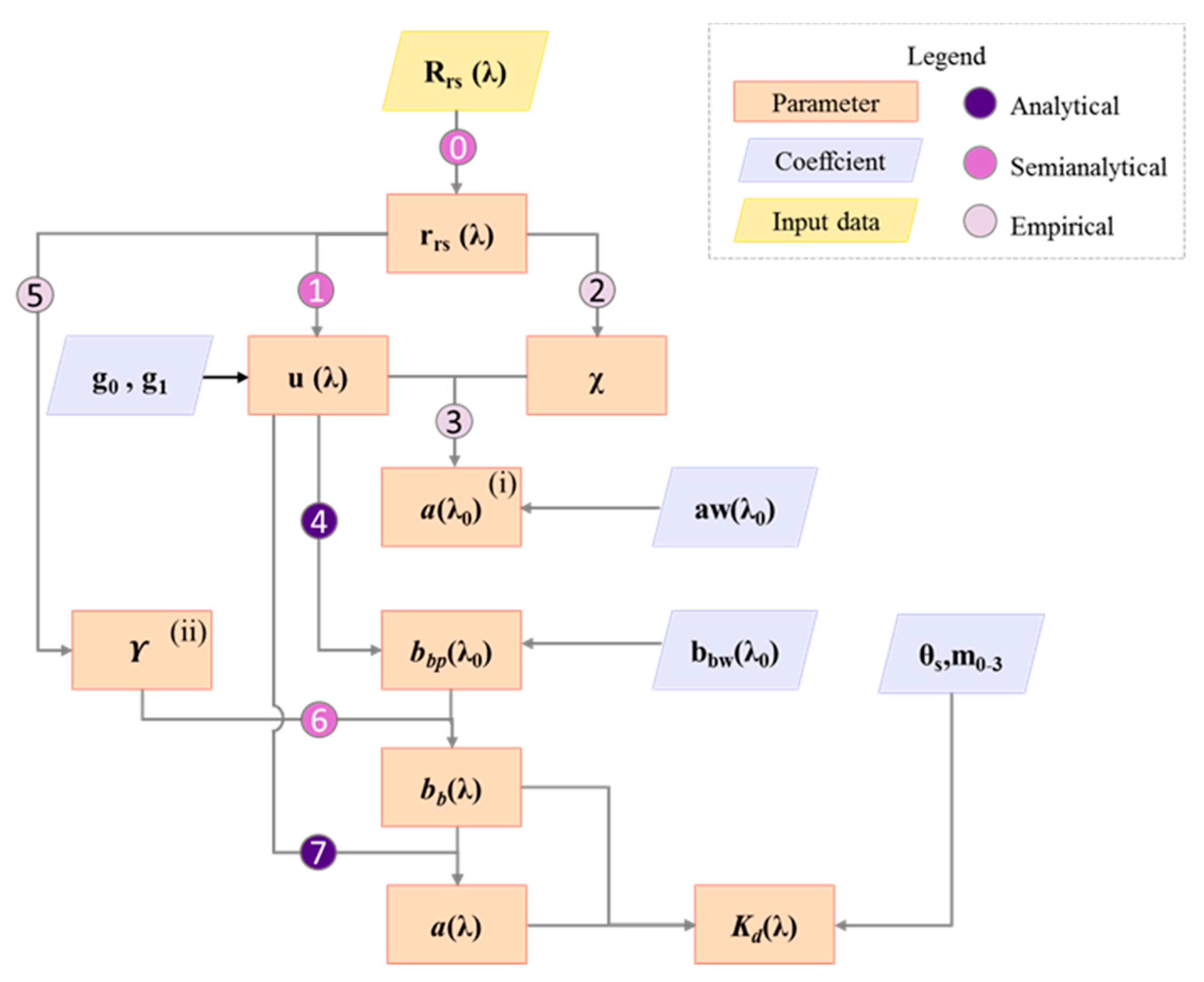 Remotesensing 11 02283 g003