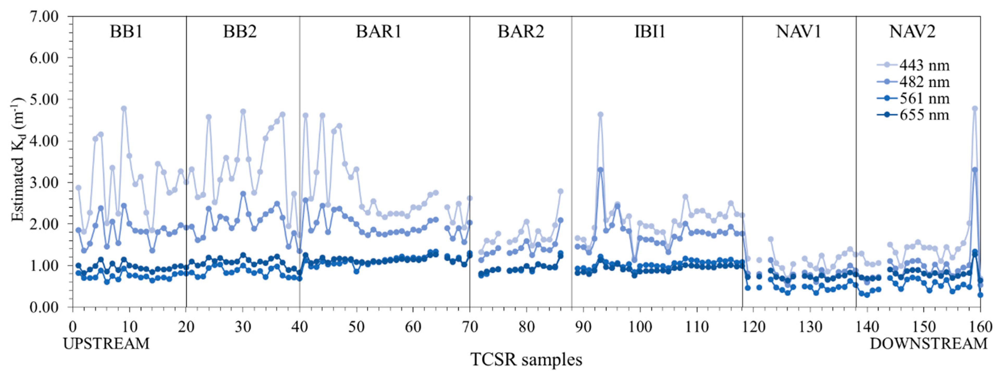 Remotesensing 11 02283 g006