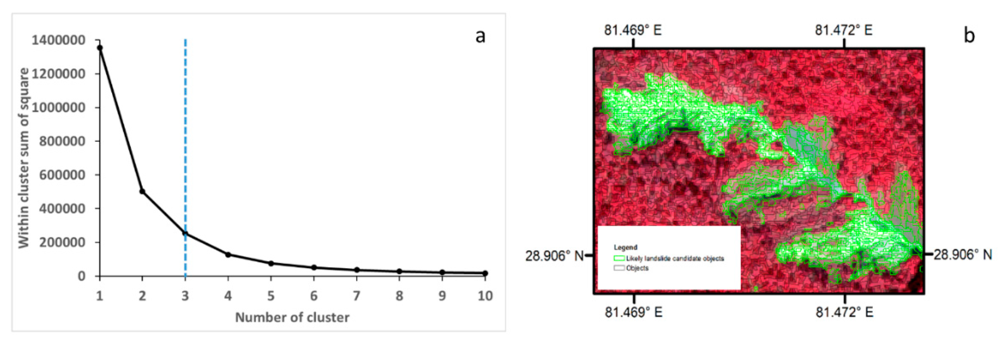 Remotesensing 11 02284 g005