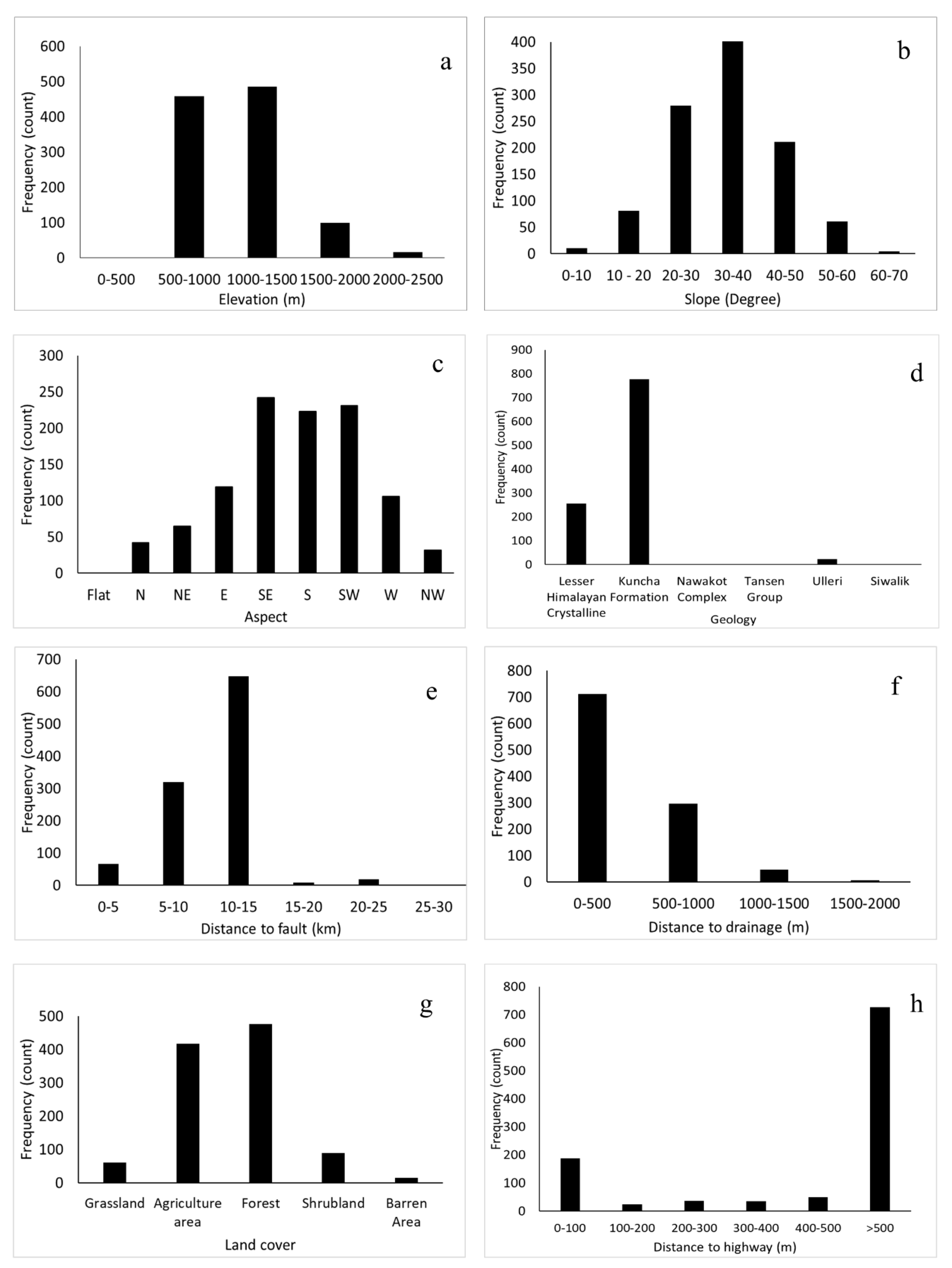 Remotesensing 11 02284 g008