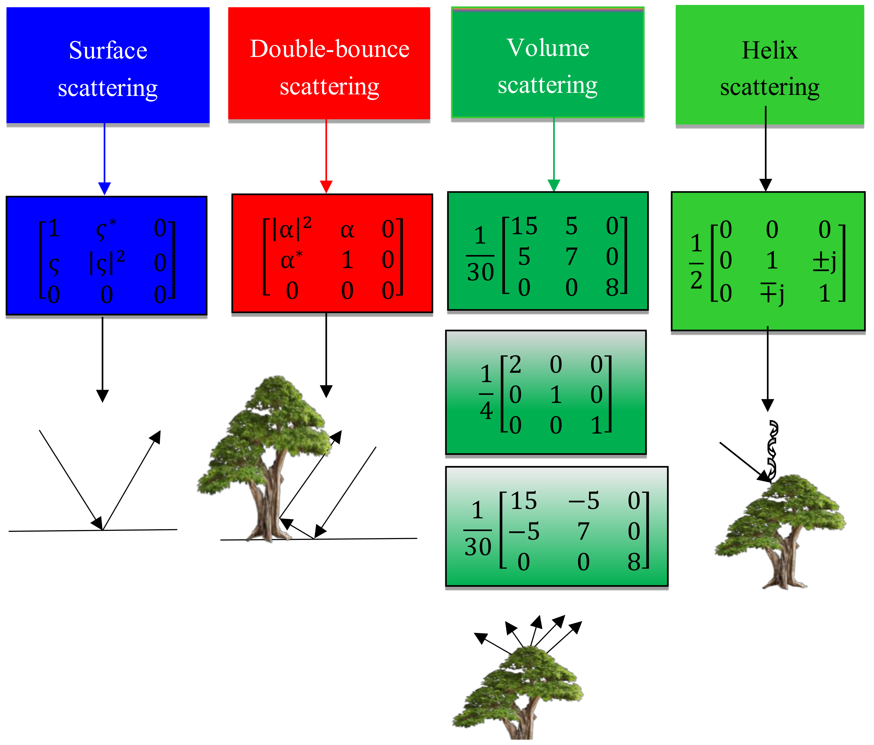 Remotesensing 11 02287 g006 Remotesensing 11 02287 g006