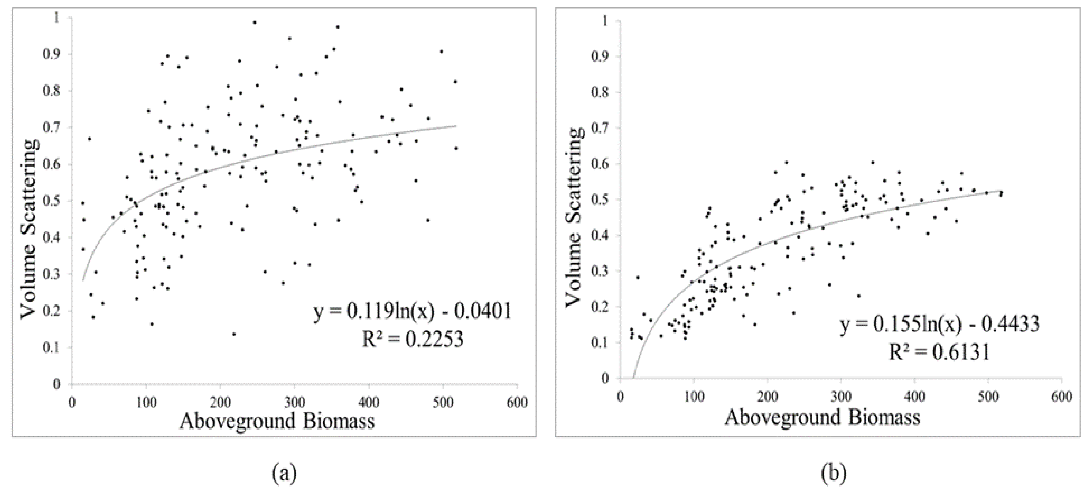 Remotesensing 11 02287 g013 Remotesensing 11 02287 g013