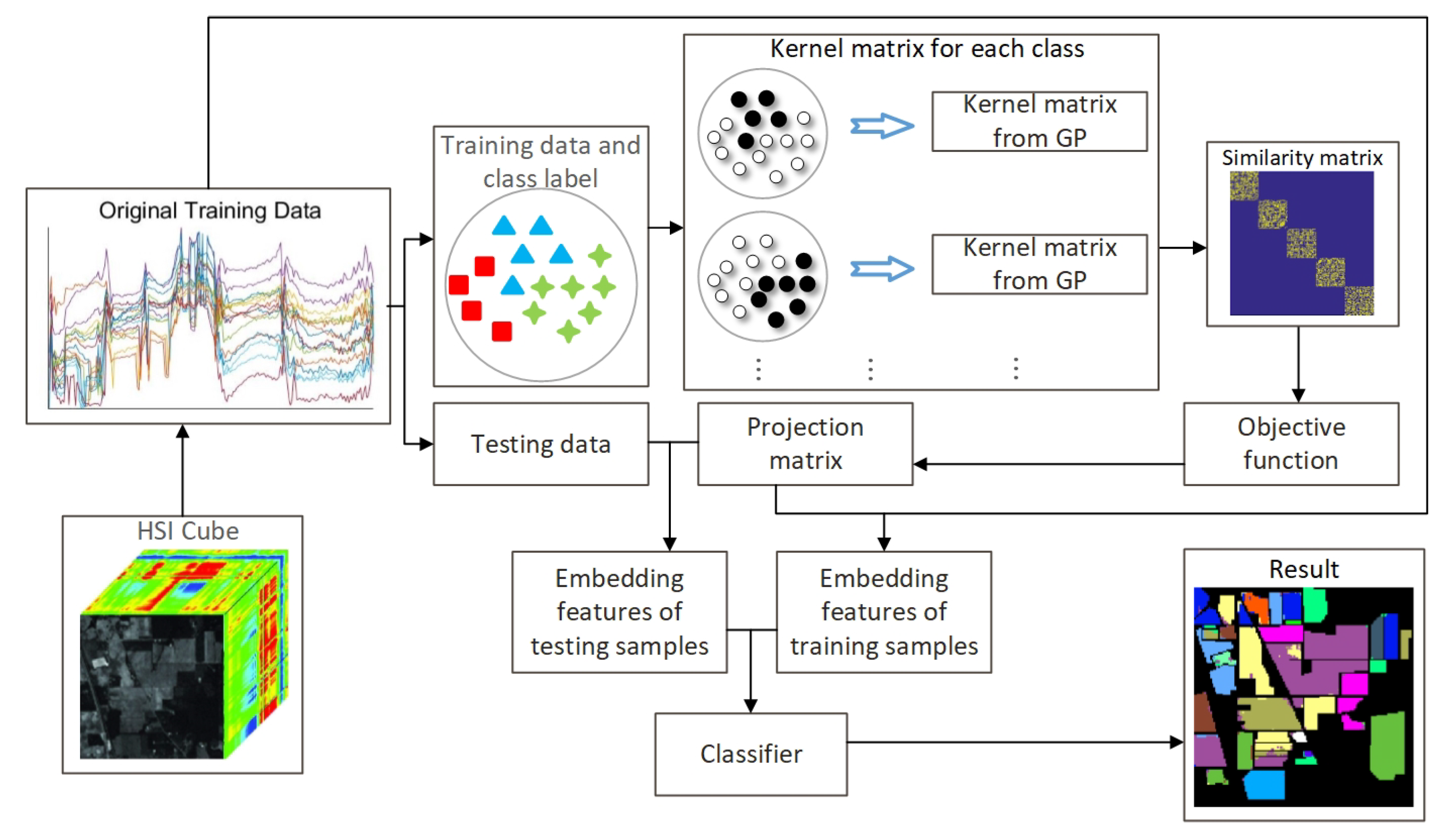 Remotesensing 11 02288 g001