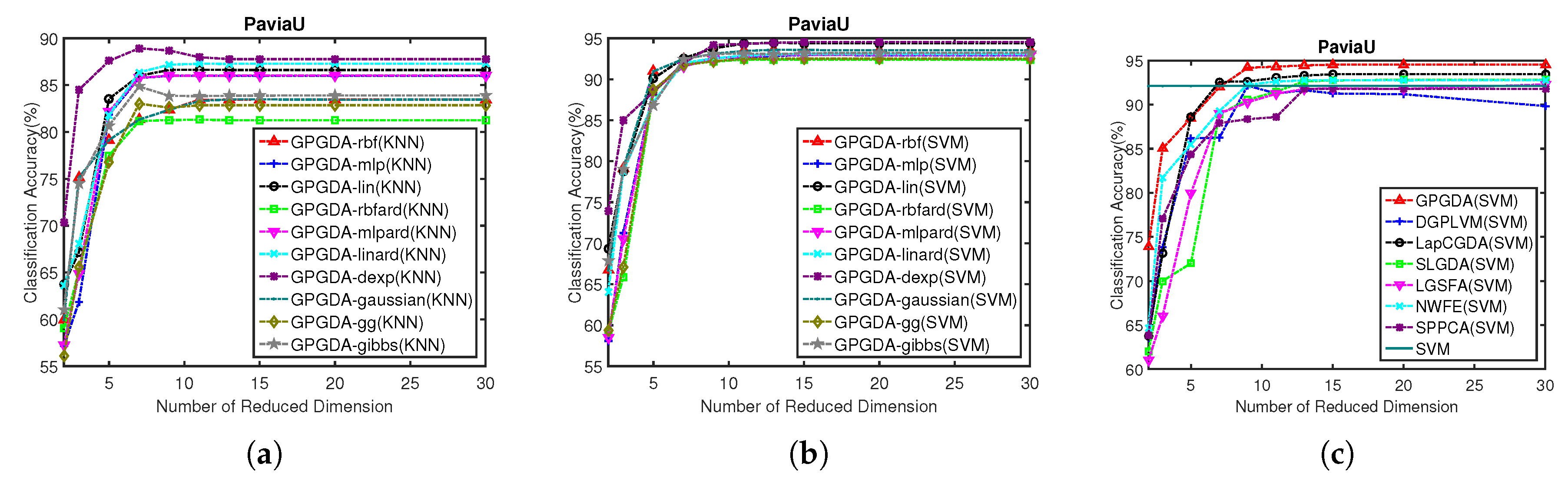 Remotesensing 11 02288 g007