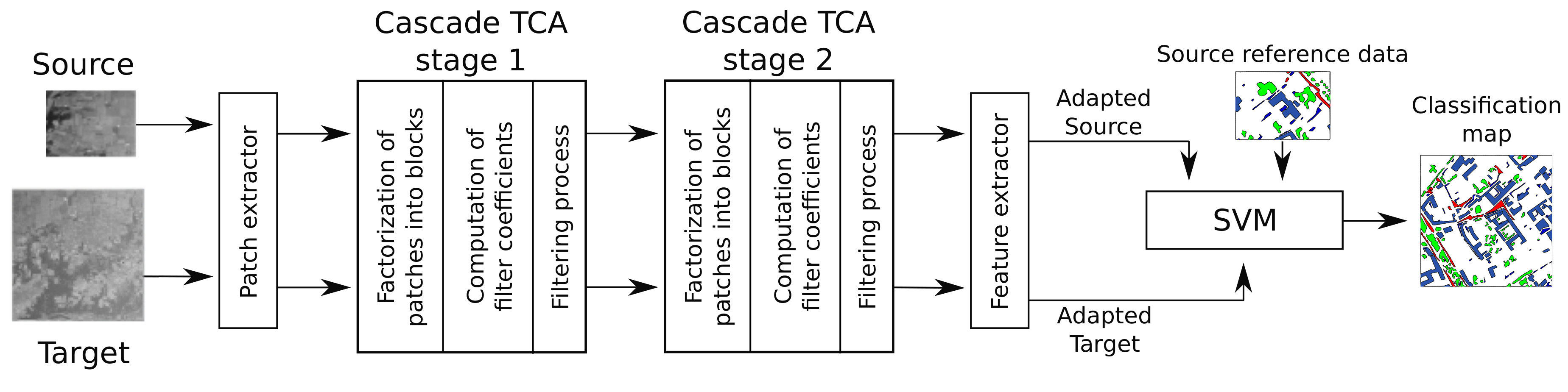 Remotesensing 11 02289 g003 550