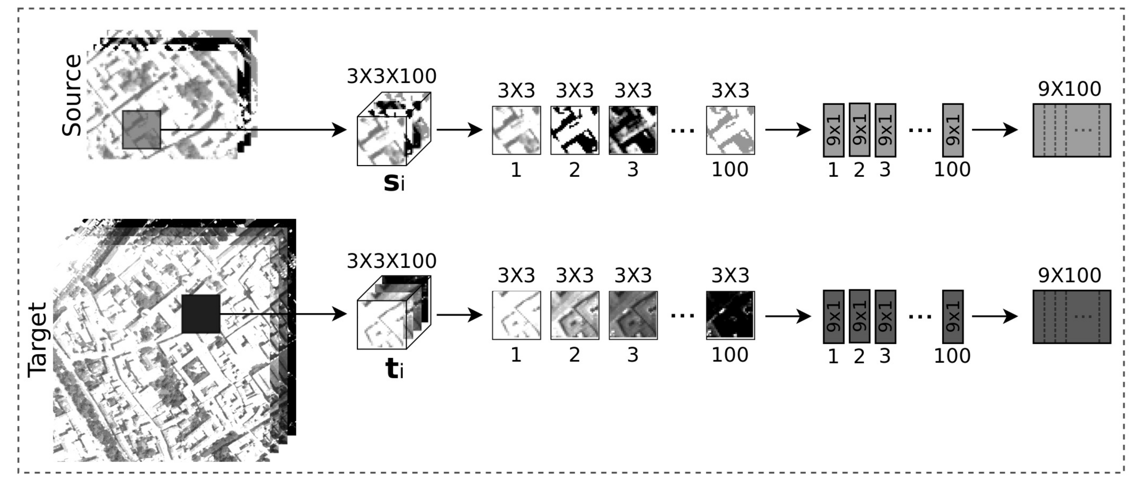 Remotesensing 11 02289 g004 550