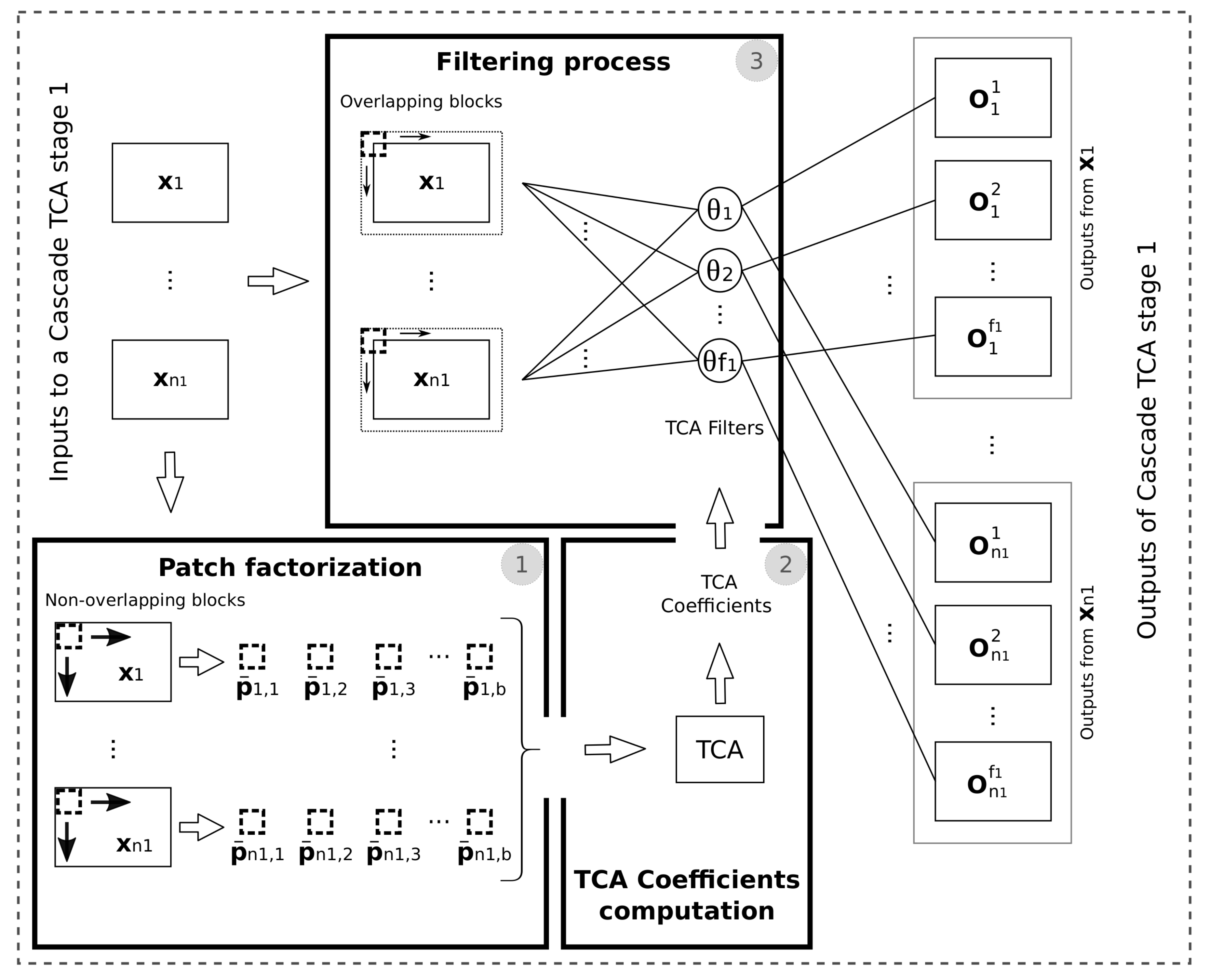 Remotesensing 11 02289 g005 550