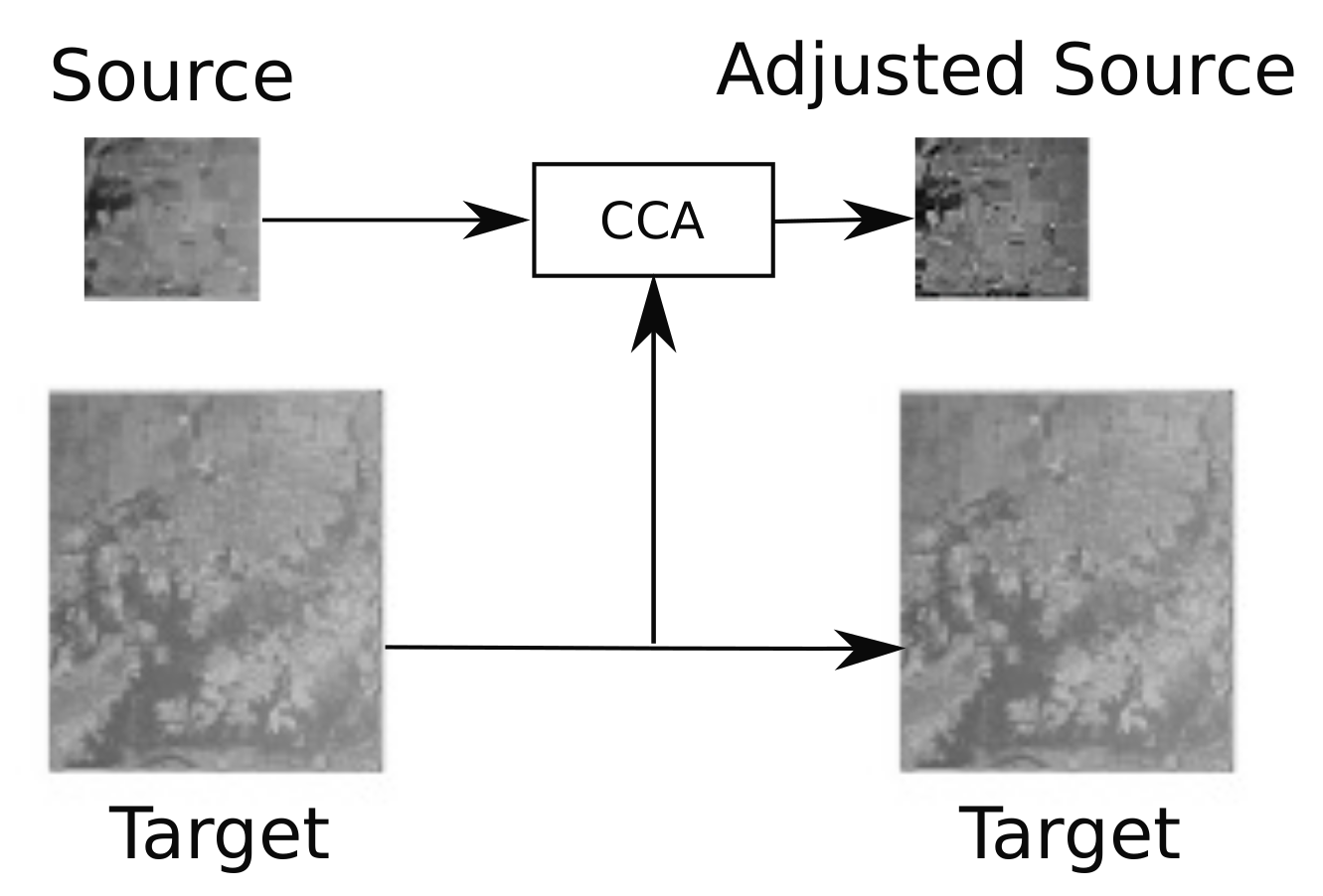 Remotesensing 11 02289 g008 550