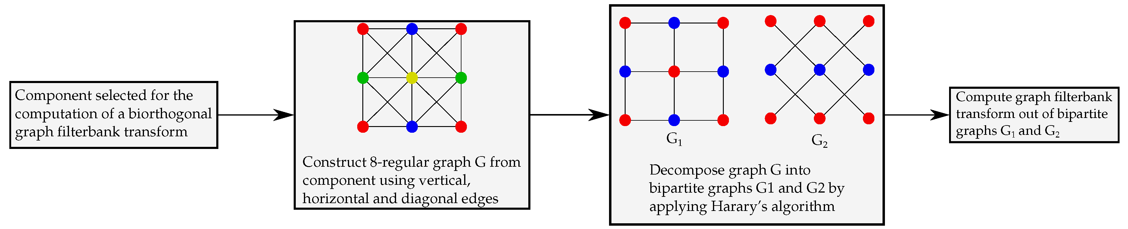 Remotesensing 11 02290 g002