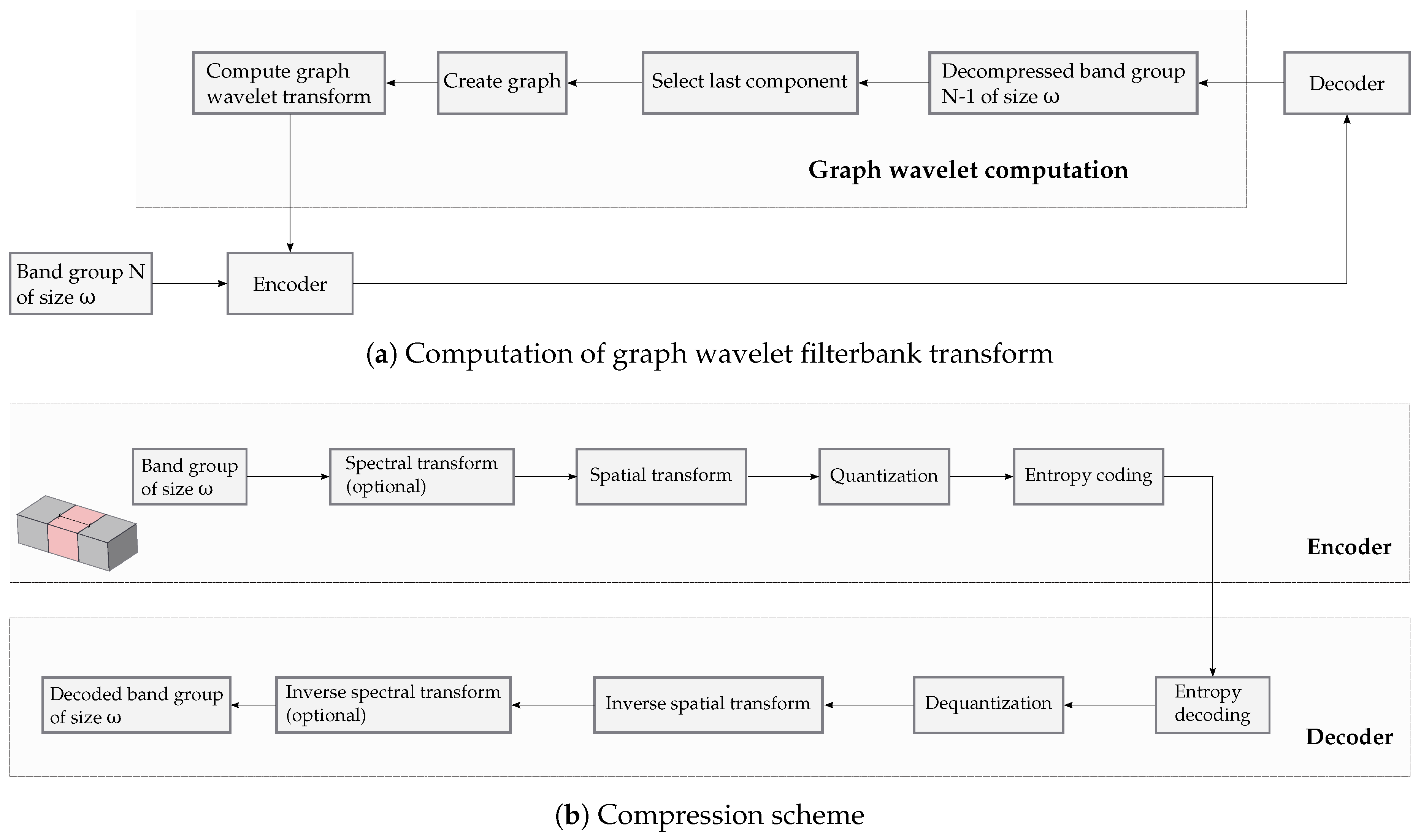 Remotesensing 11 02290 g003