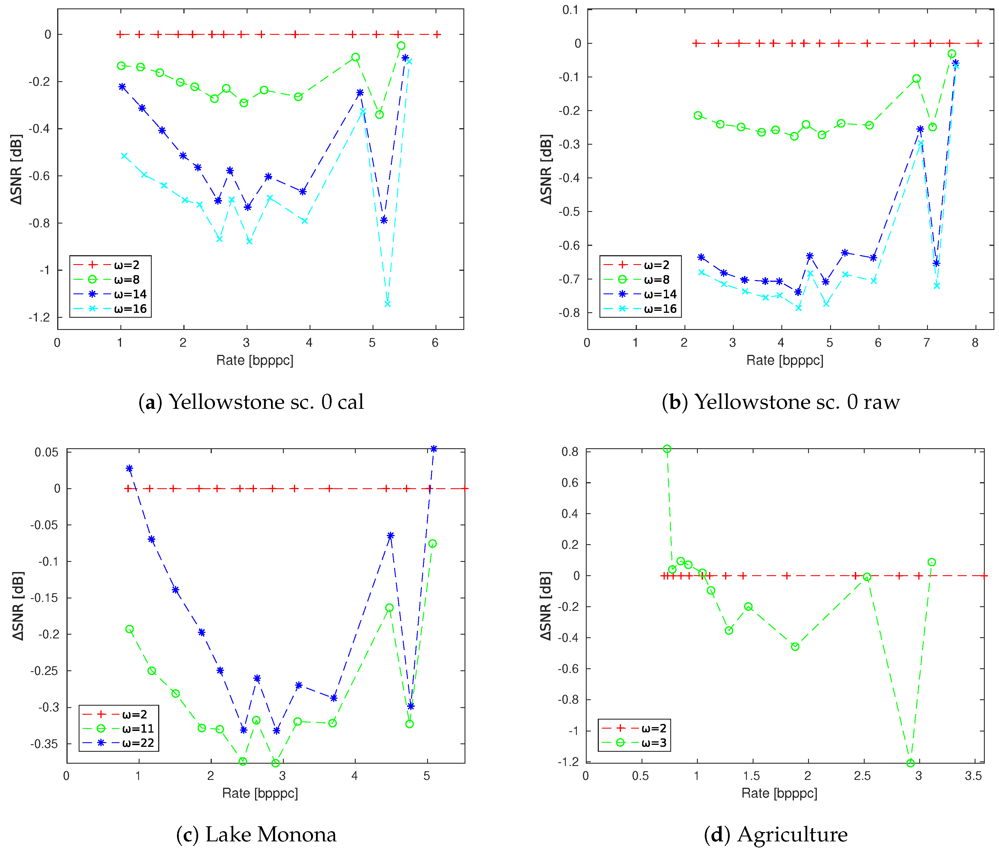 Remotesensing 11 02290 g007