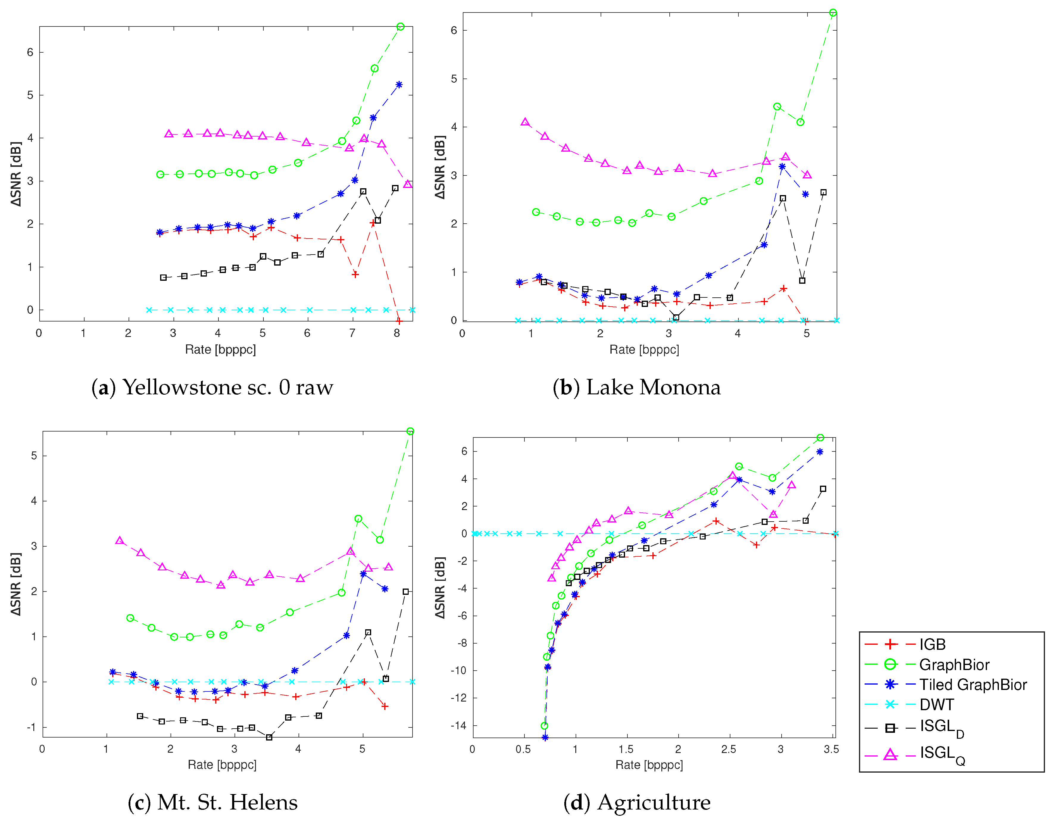 Remotesensing 11 02290 g009