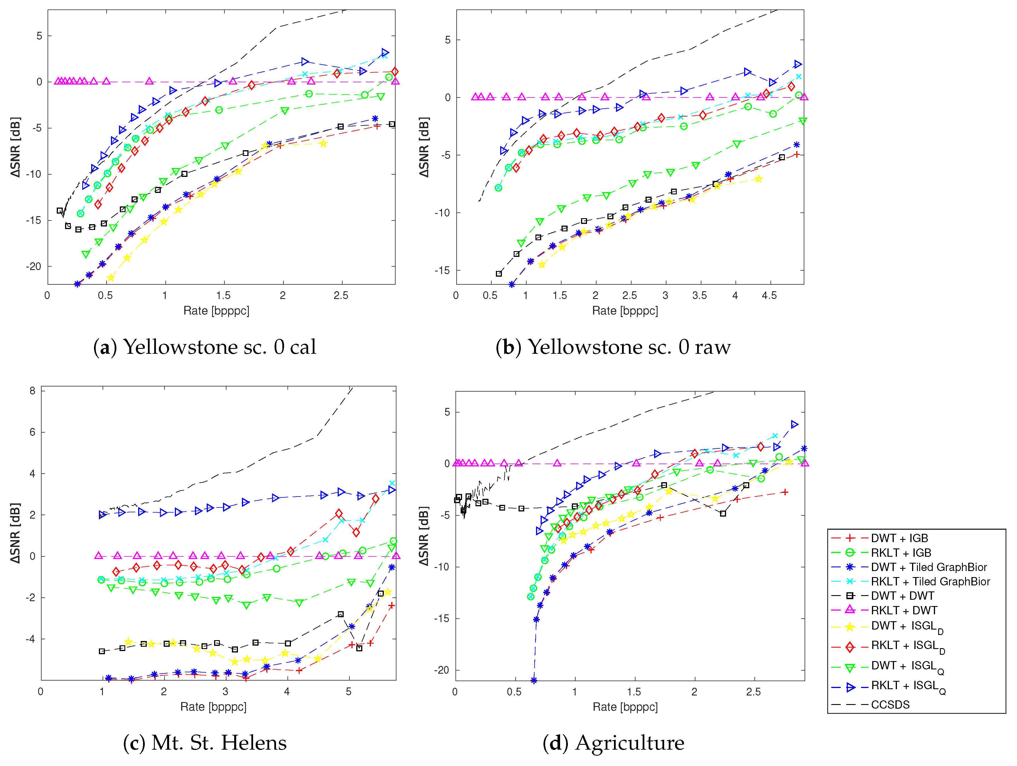 Remotesensing 11 02290 g011