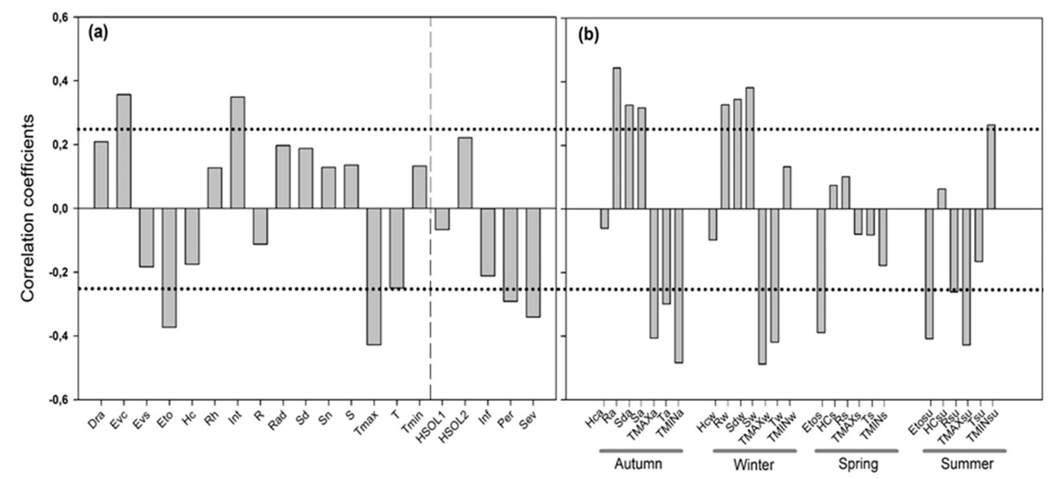 Remotesensing 11 02291 g004 Remotesensing 11 02291 g004