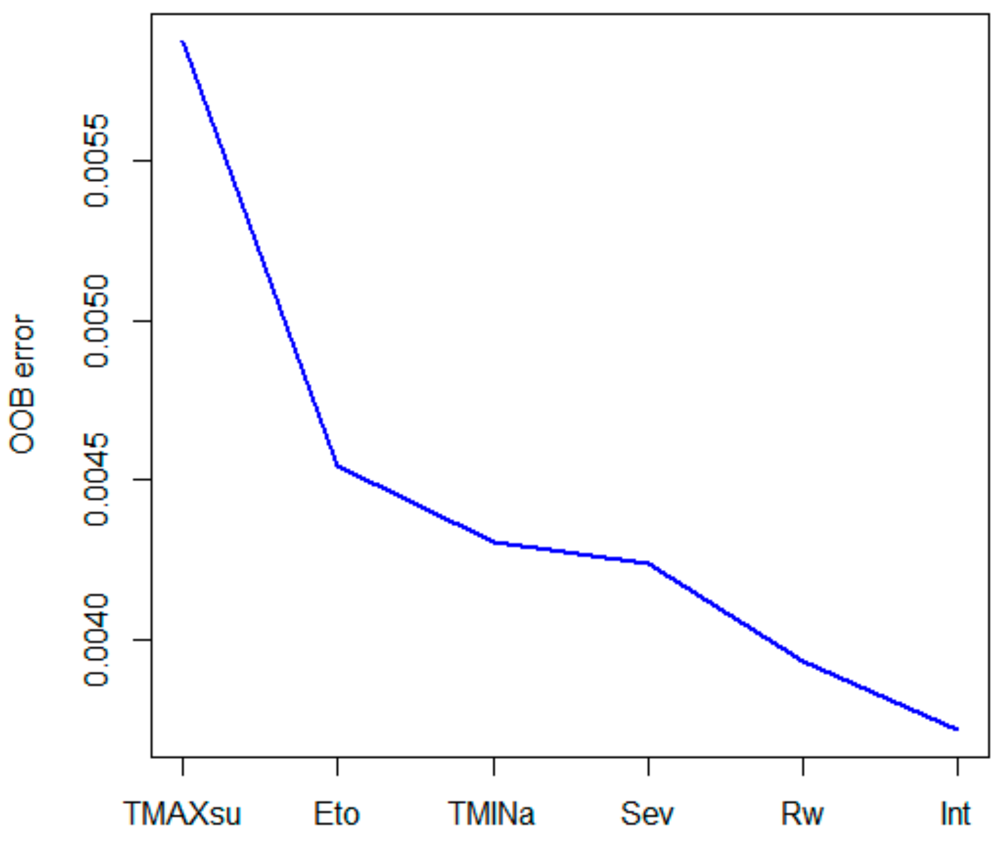 Remotesensing 11 02291 g005 Remotesensing 11 02291 g005