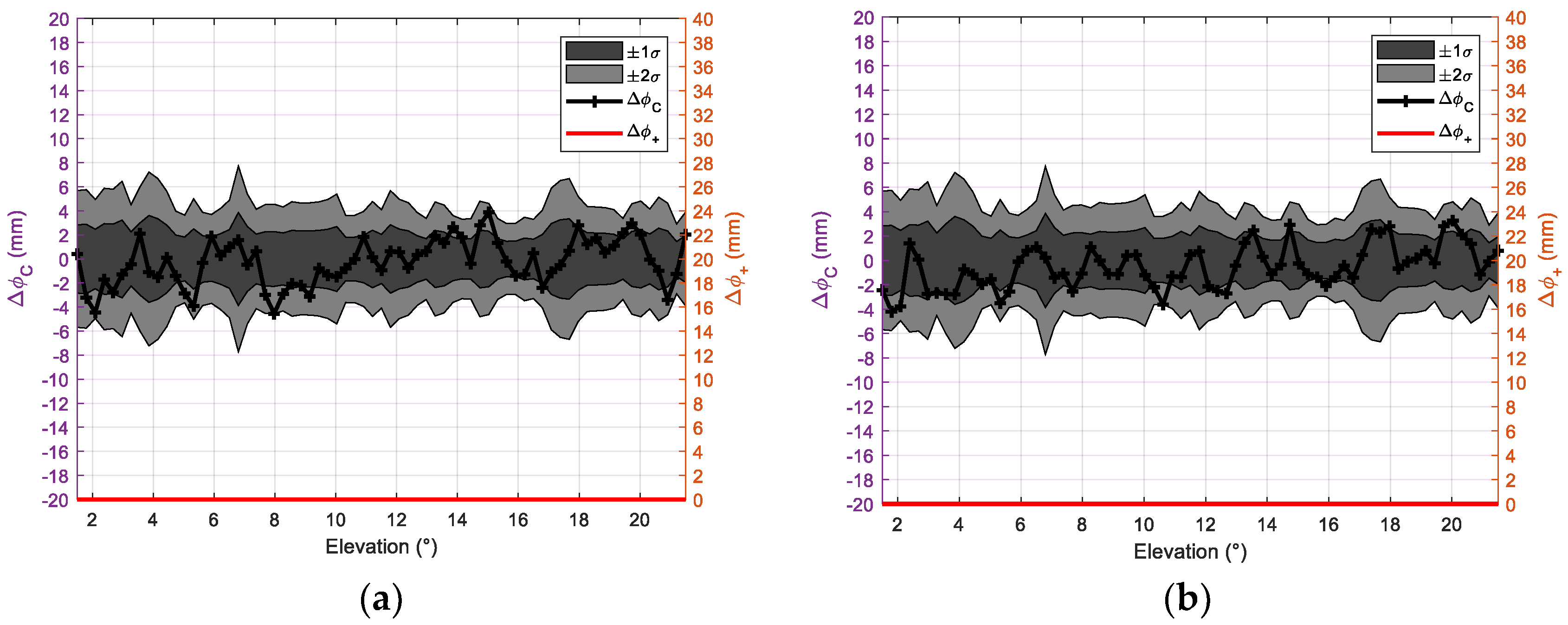 Remotesensing 11 02293 g005 Remotesensing 11 02293 g005
