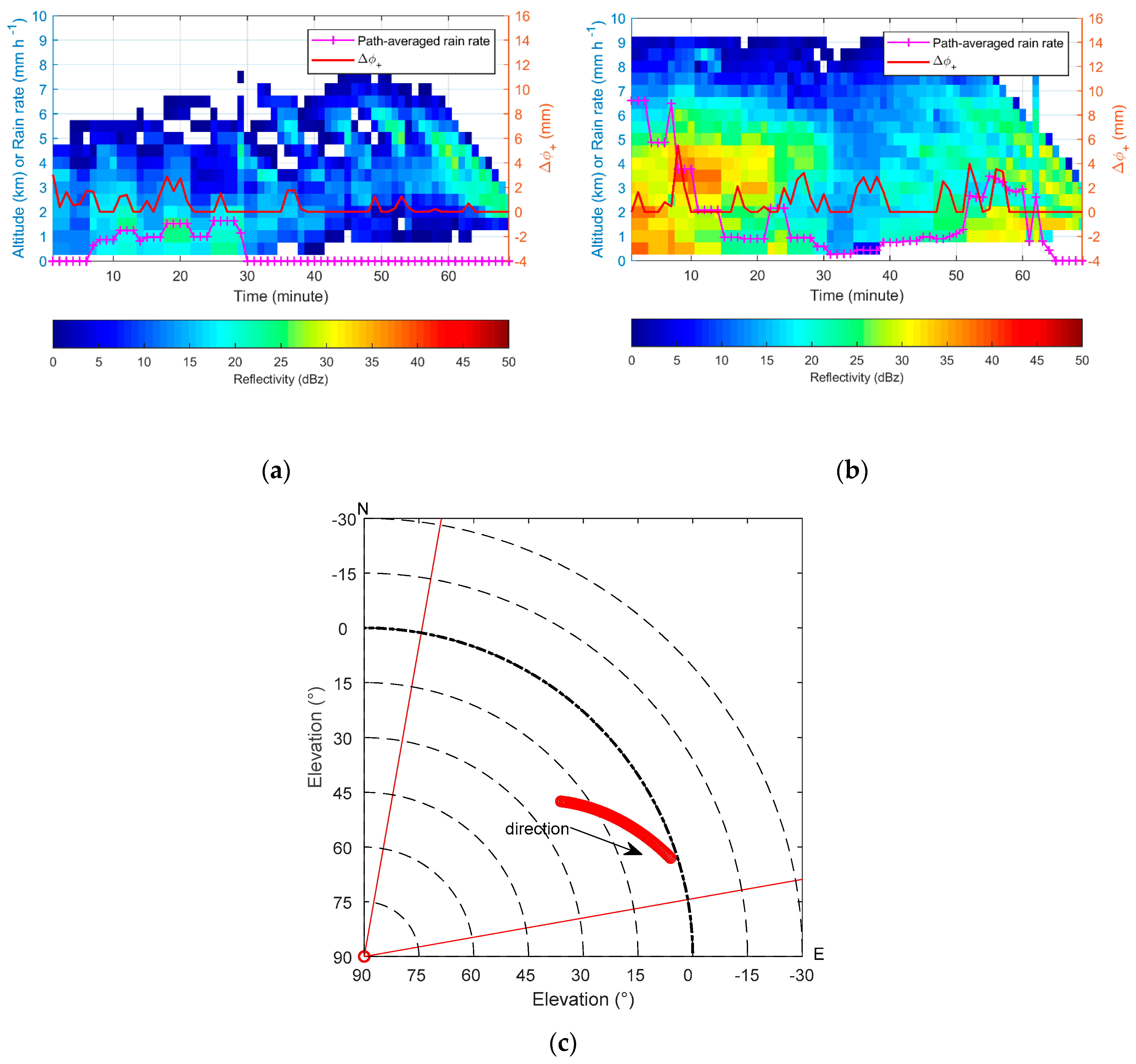 Remotesensing 11 02293 g007 Remotesensing 11 02293 g007