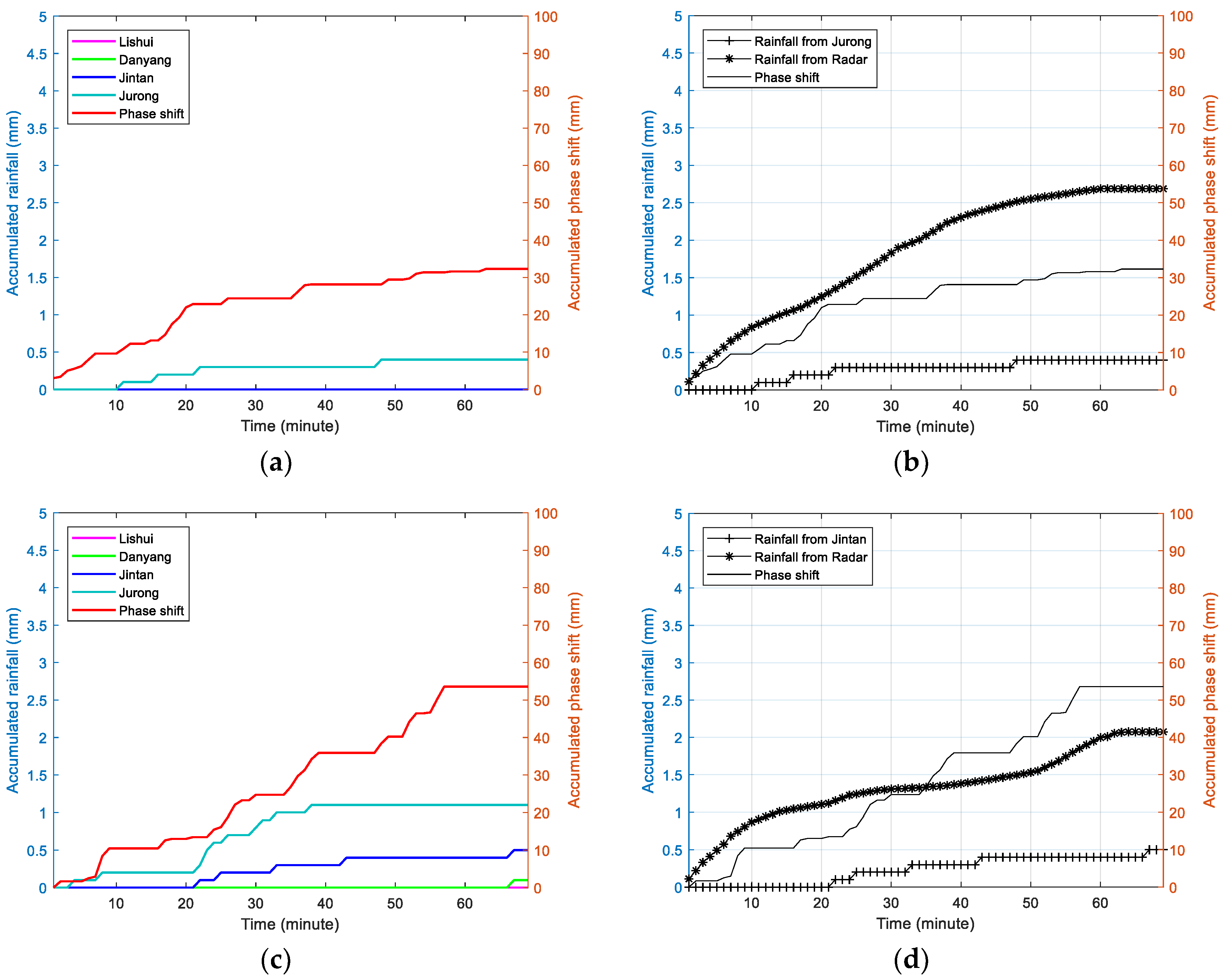 Remotesensing 11 02293 g008 Remotesensing 11 02293 g008