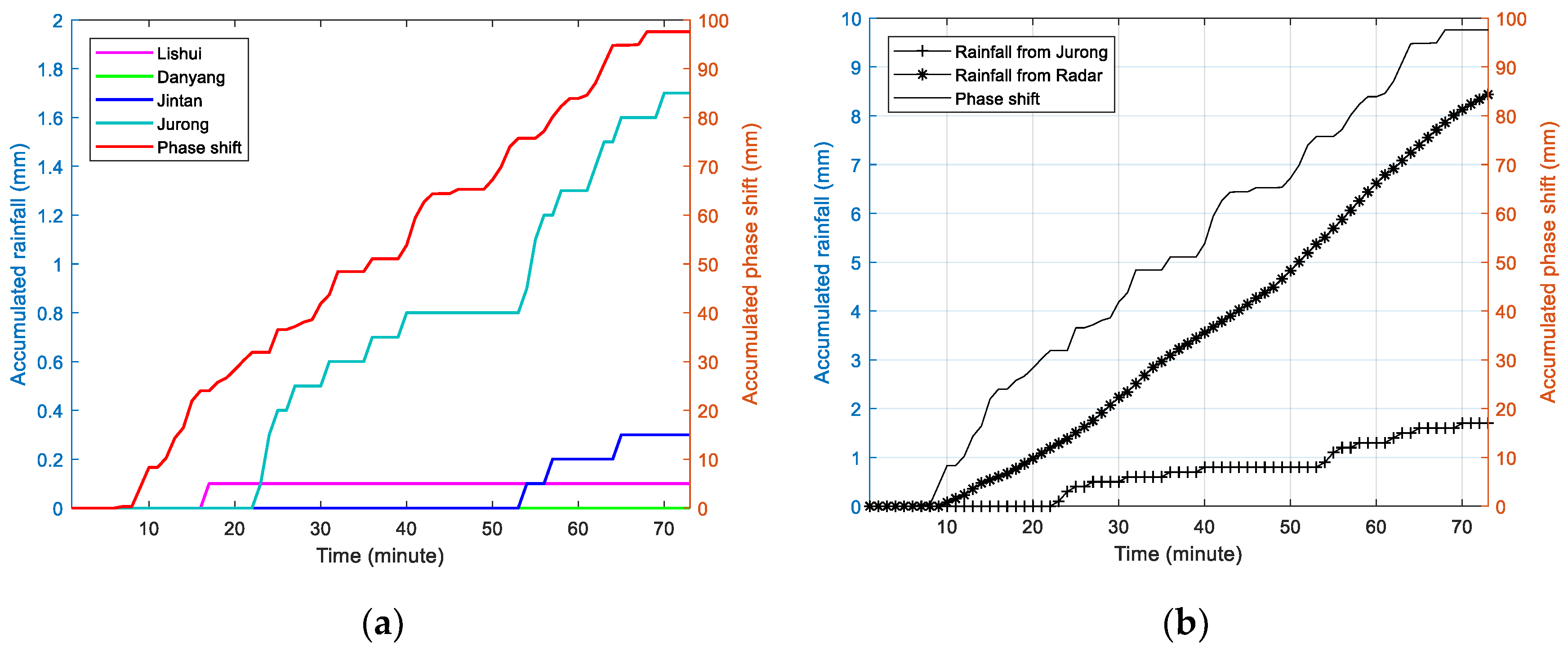Remotesensing 11 02293 g013 Remotesensing 11 02293 g013