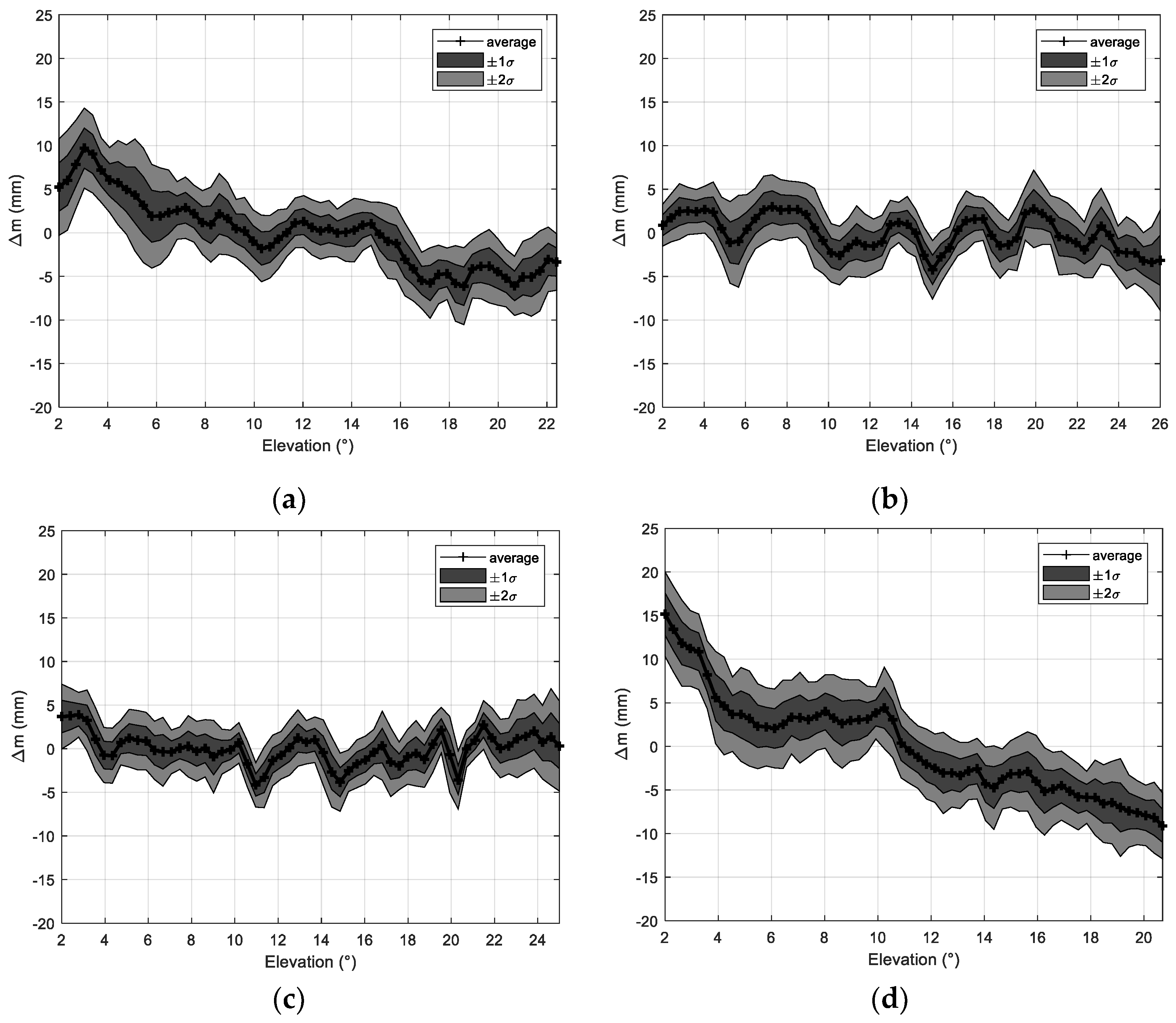 Remotesensing 11 02293 g014 Remotesensing 11 02293 g014