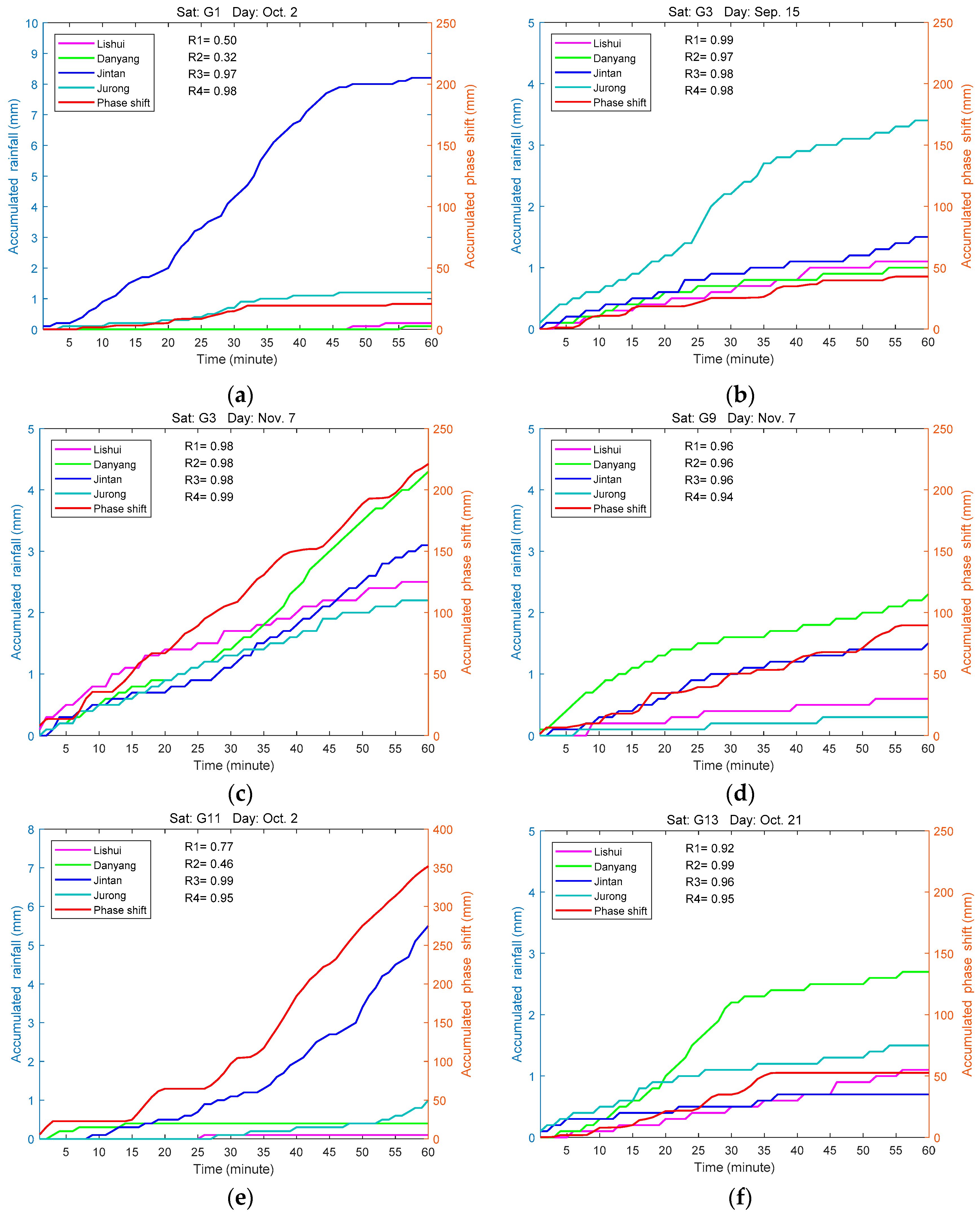 Remotesensing 11 02293 g015a Remotesensing 11 02293 g015a