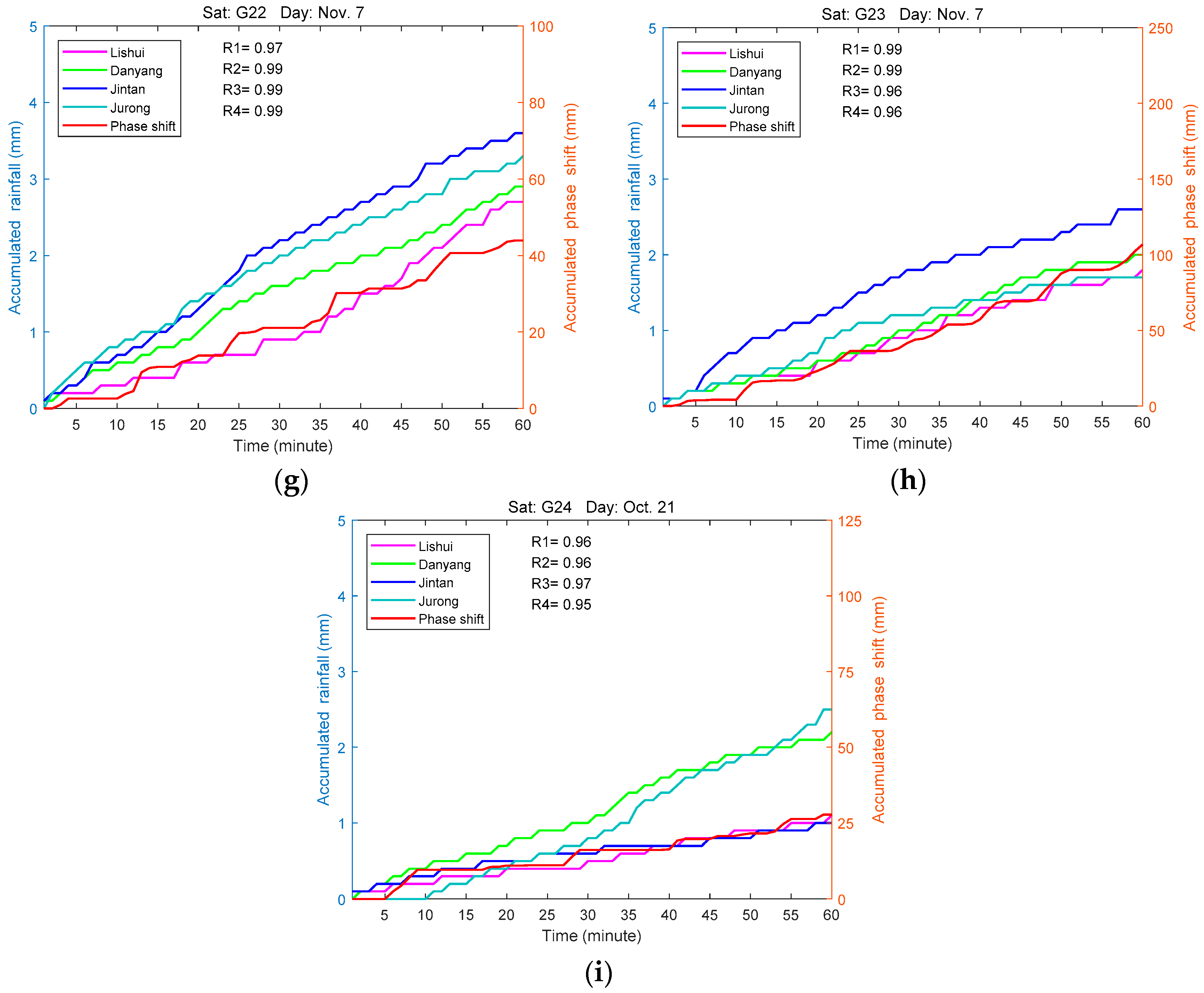 Remotesensing 11 02293 g015b Remotesensing 11 02293 g015b