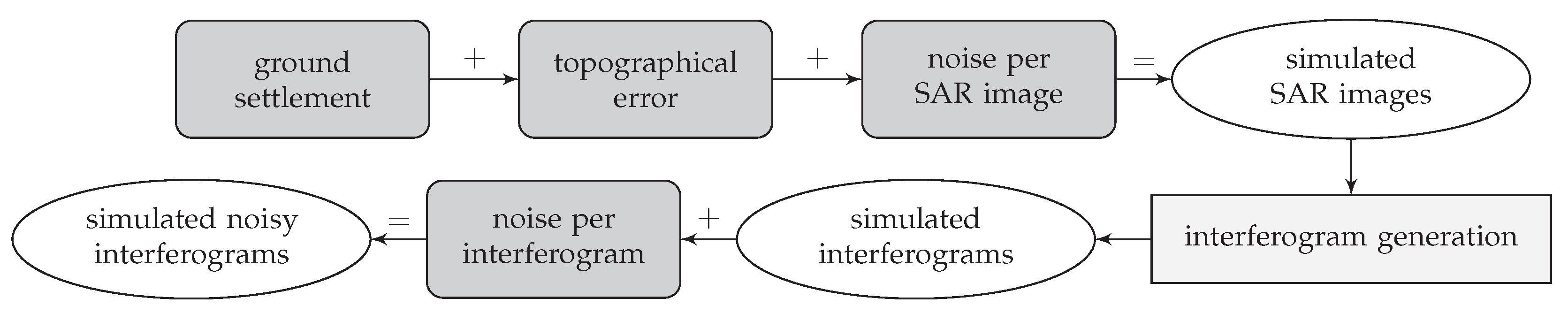 Remotesensing 11 02295 g005