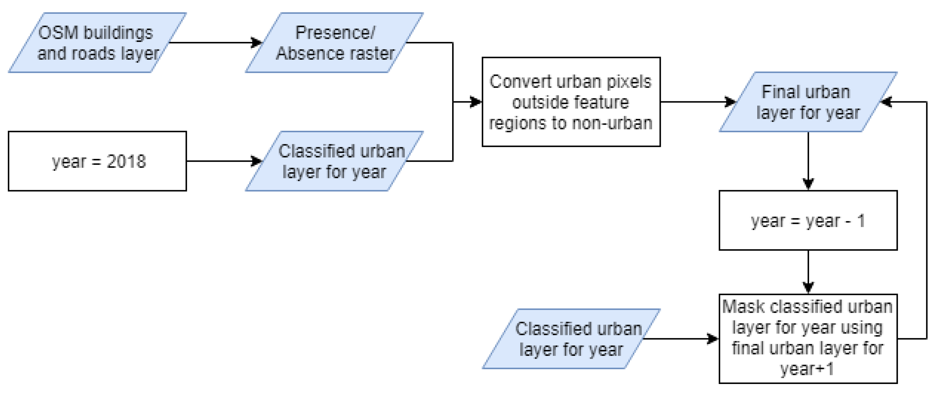 Remotesensing 11 02296 g003
