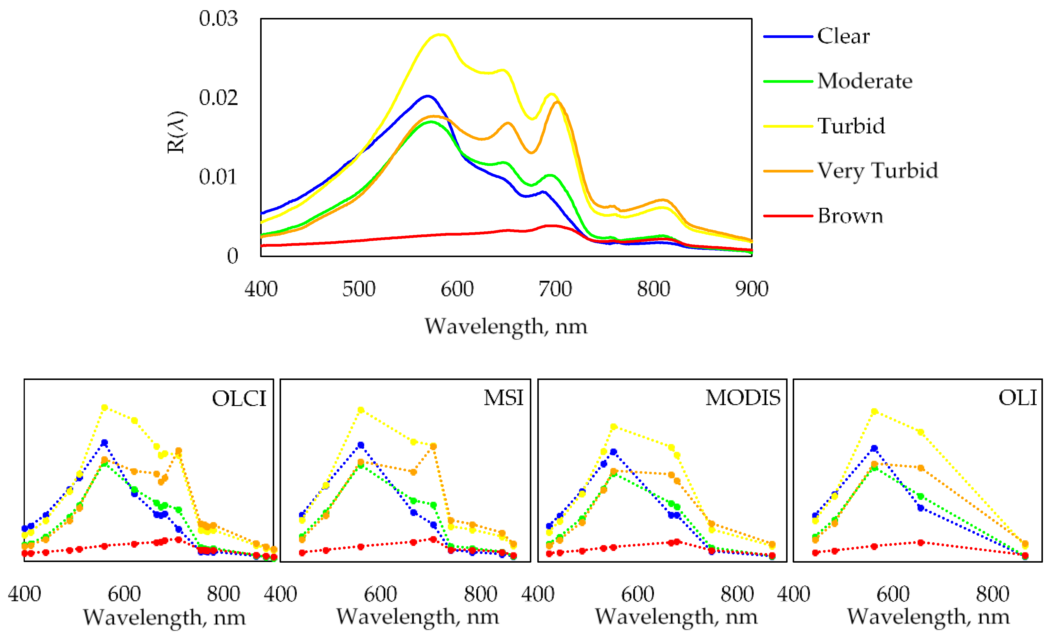 Remotesensing 11 02297 g002