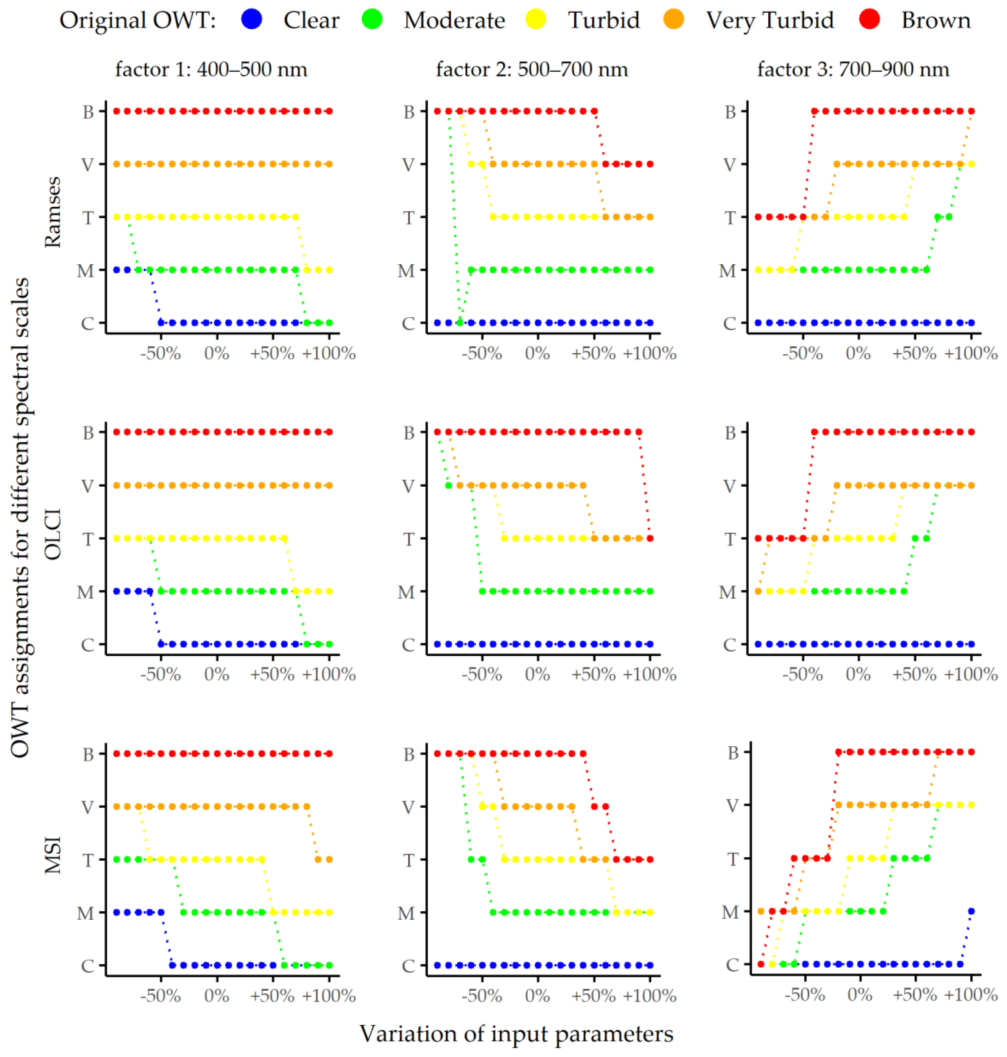 Remotesensing 11 02297 g003