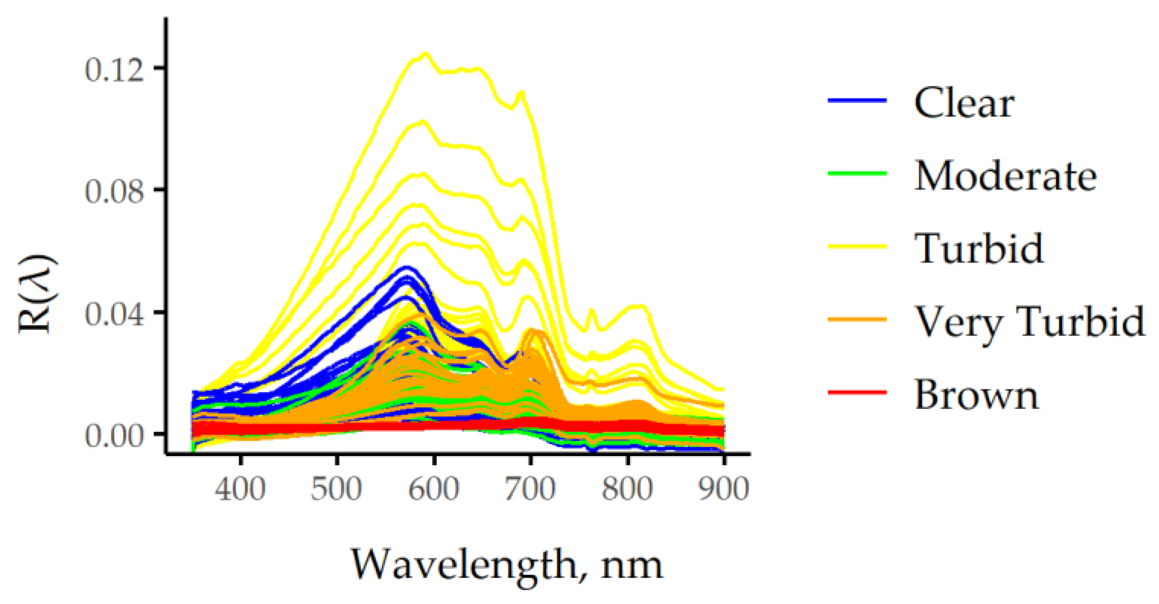 Remotesensing 11 02297 g005